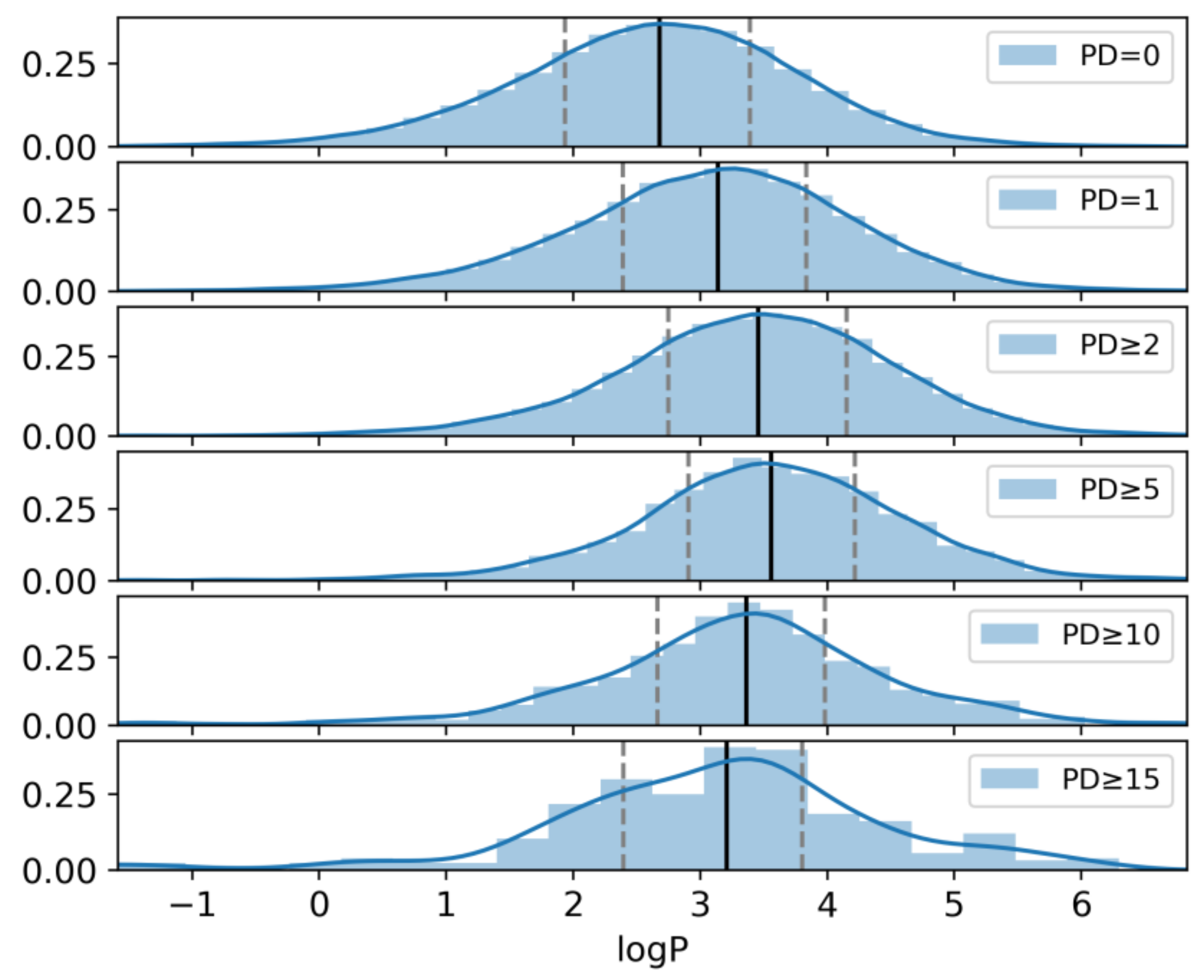 Molecules 24 04185 g006 550
