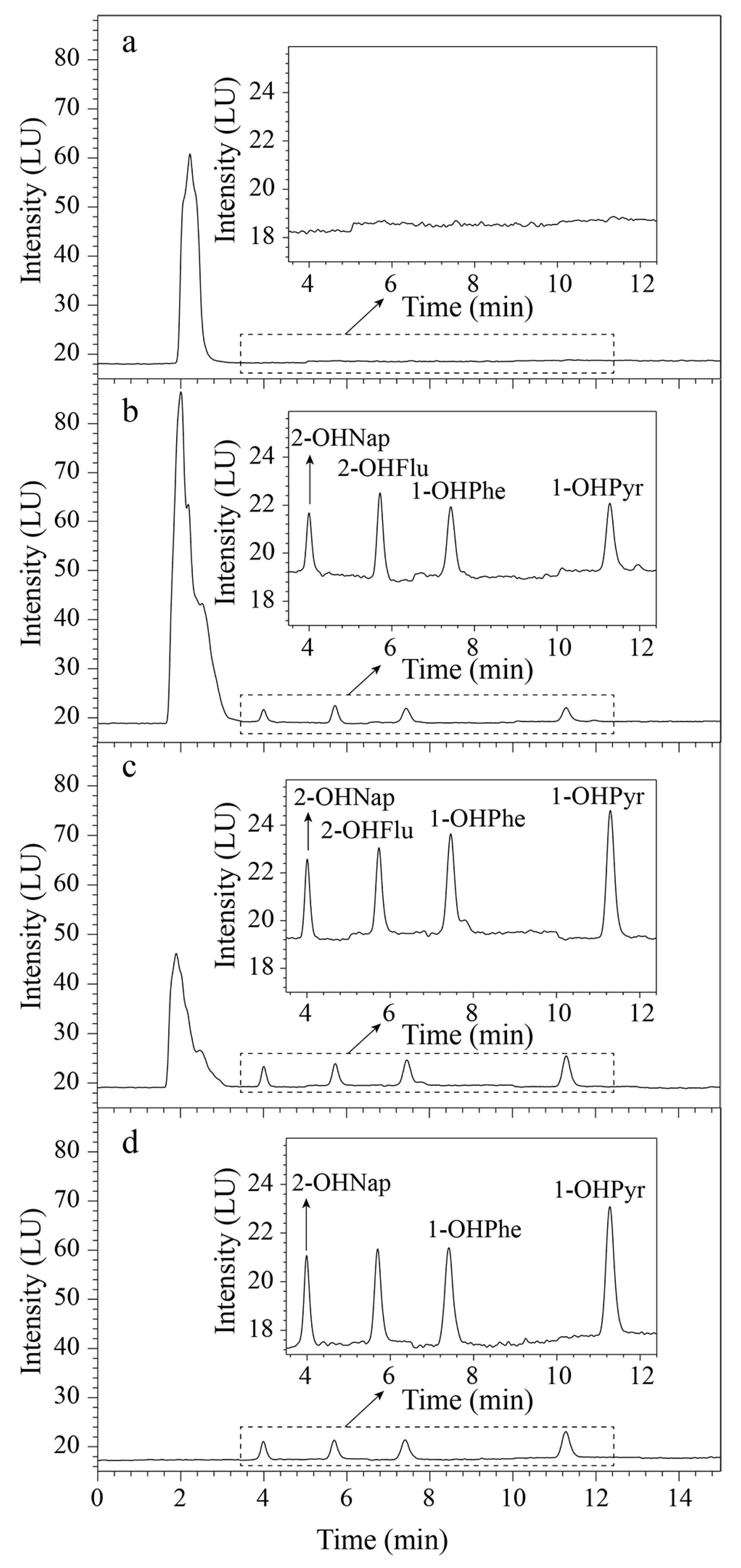 Molecules 24 04186 g003