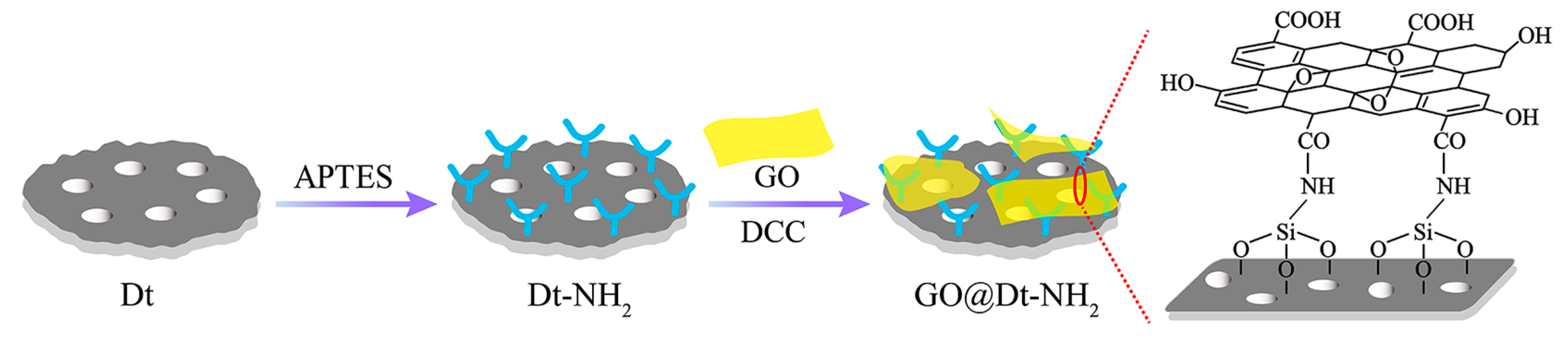 Molecules 24 04186 g004