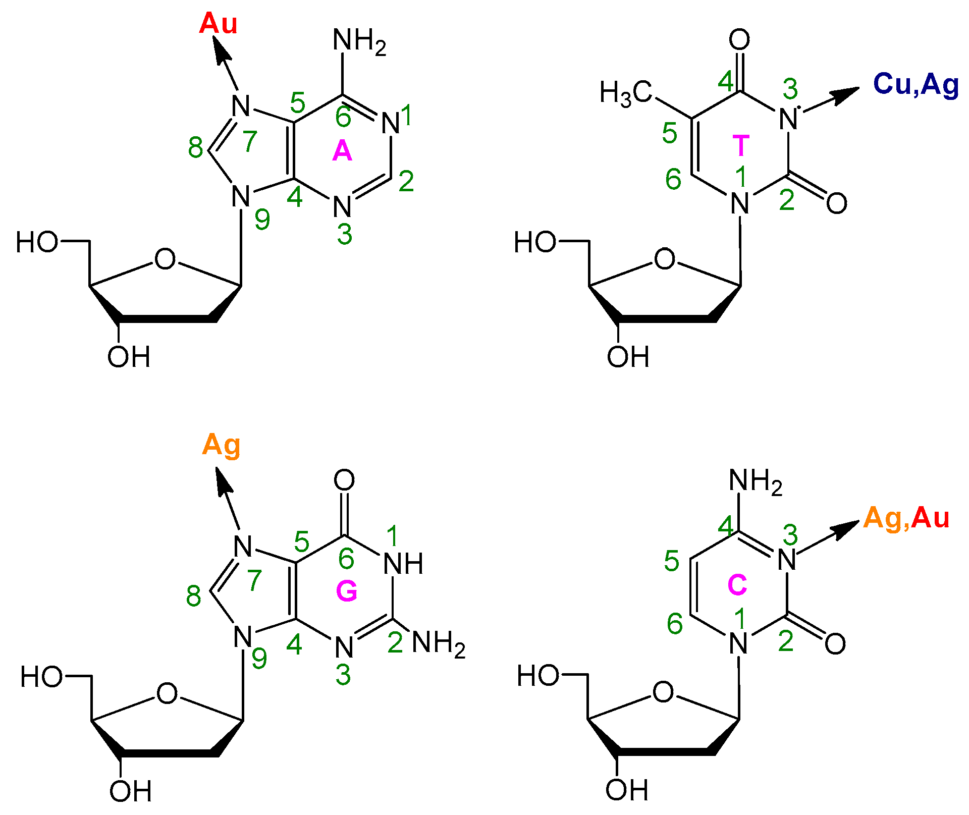Molecules 24 04189 g001 Molecules 24 04189 g001