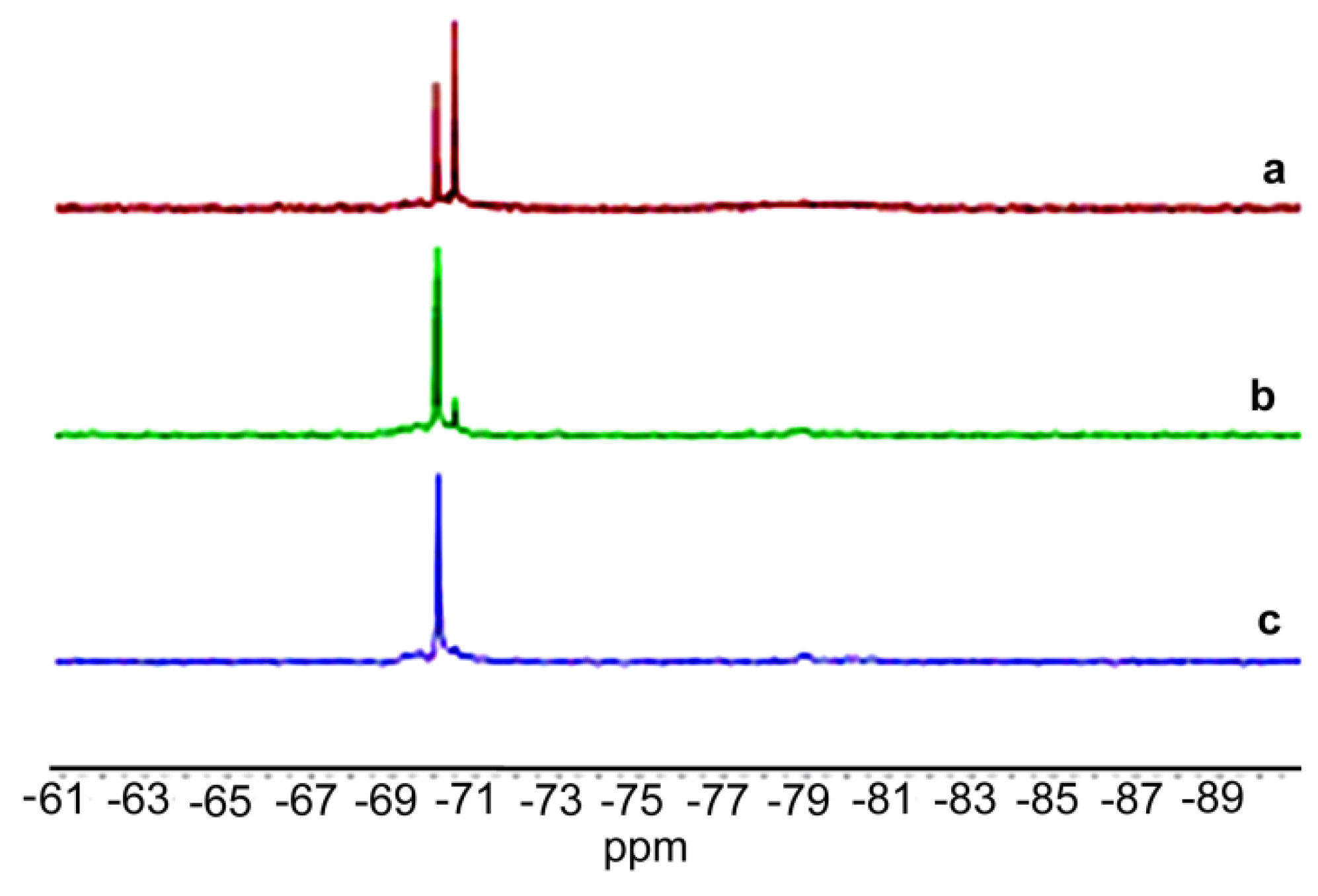 Molecules 24 04195 g003