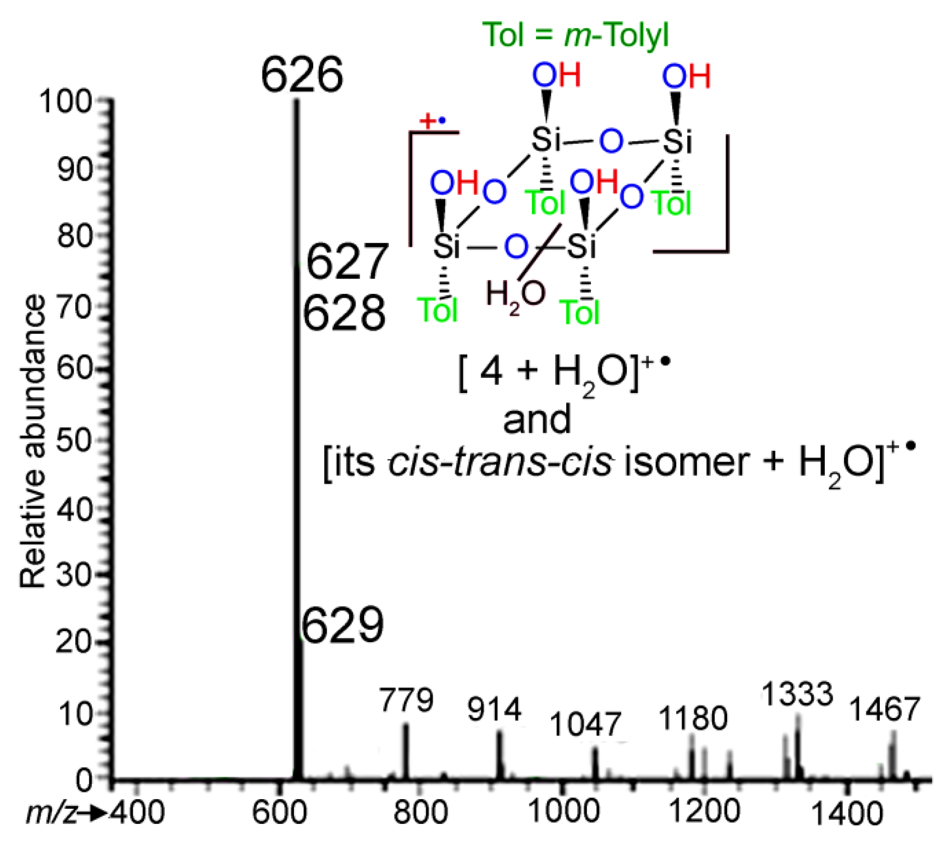 Molecules 24 04195 g004