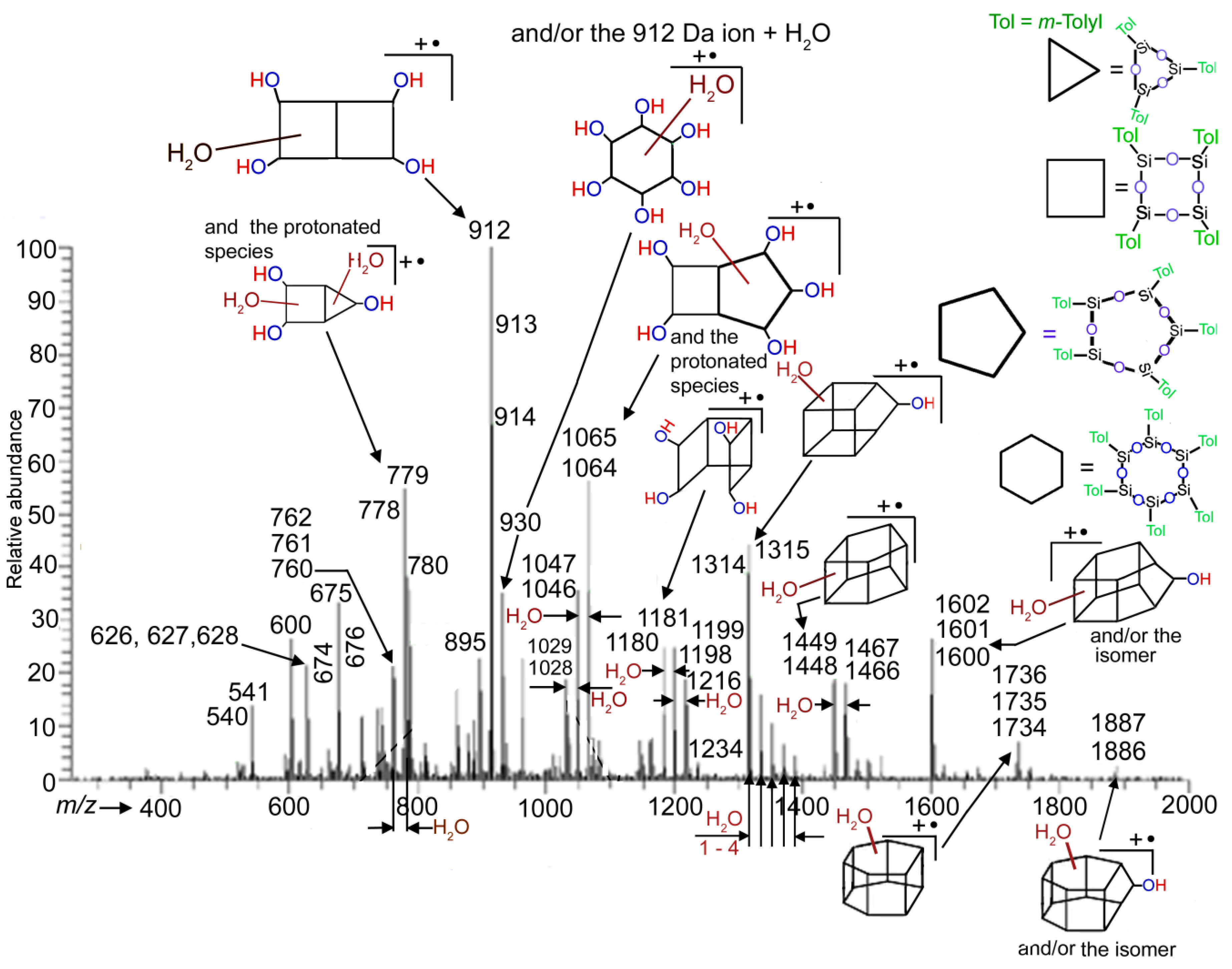 Molecules 24 04195 g005