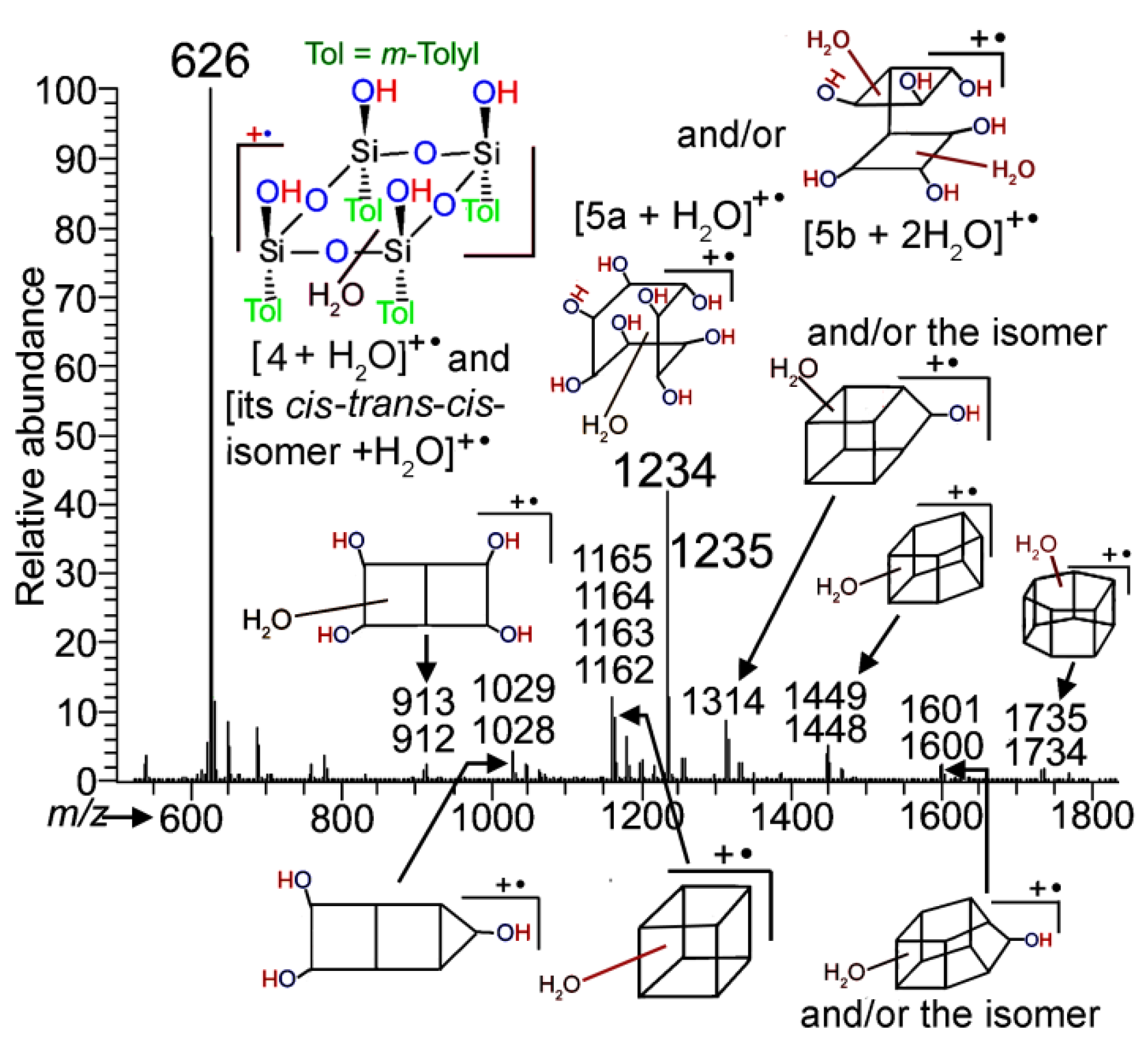 Molecules 24 04195 g006
