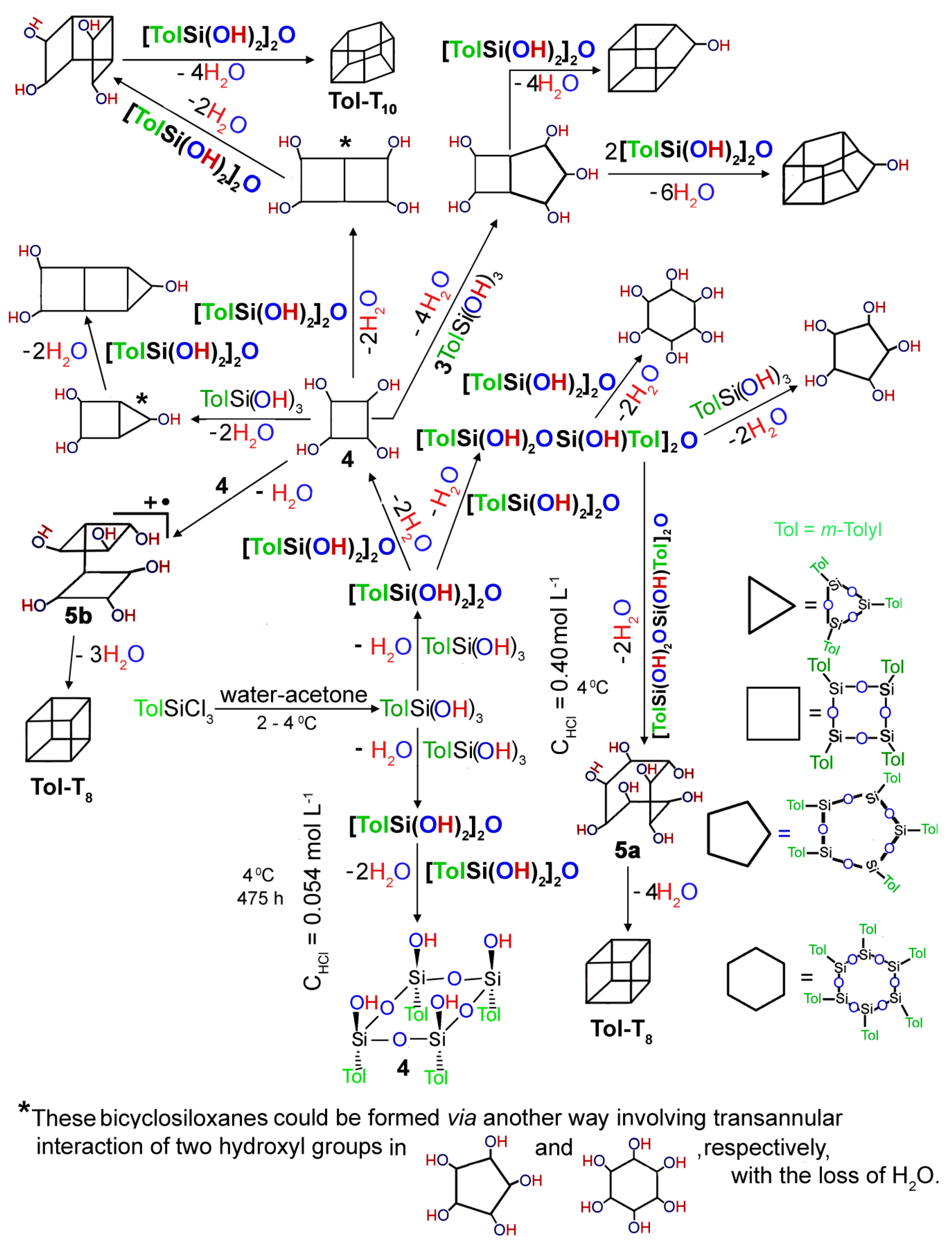 Molecules 24 04195 sch001