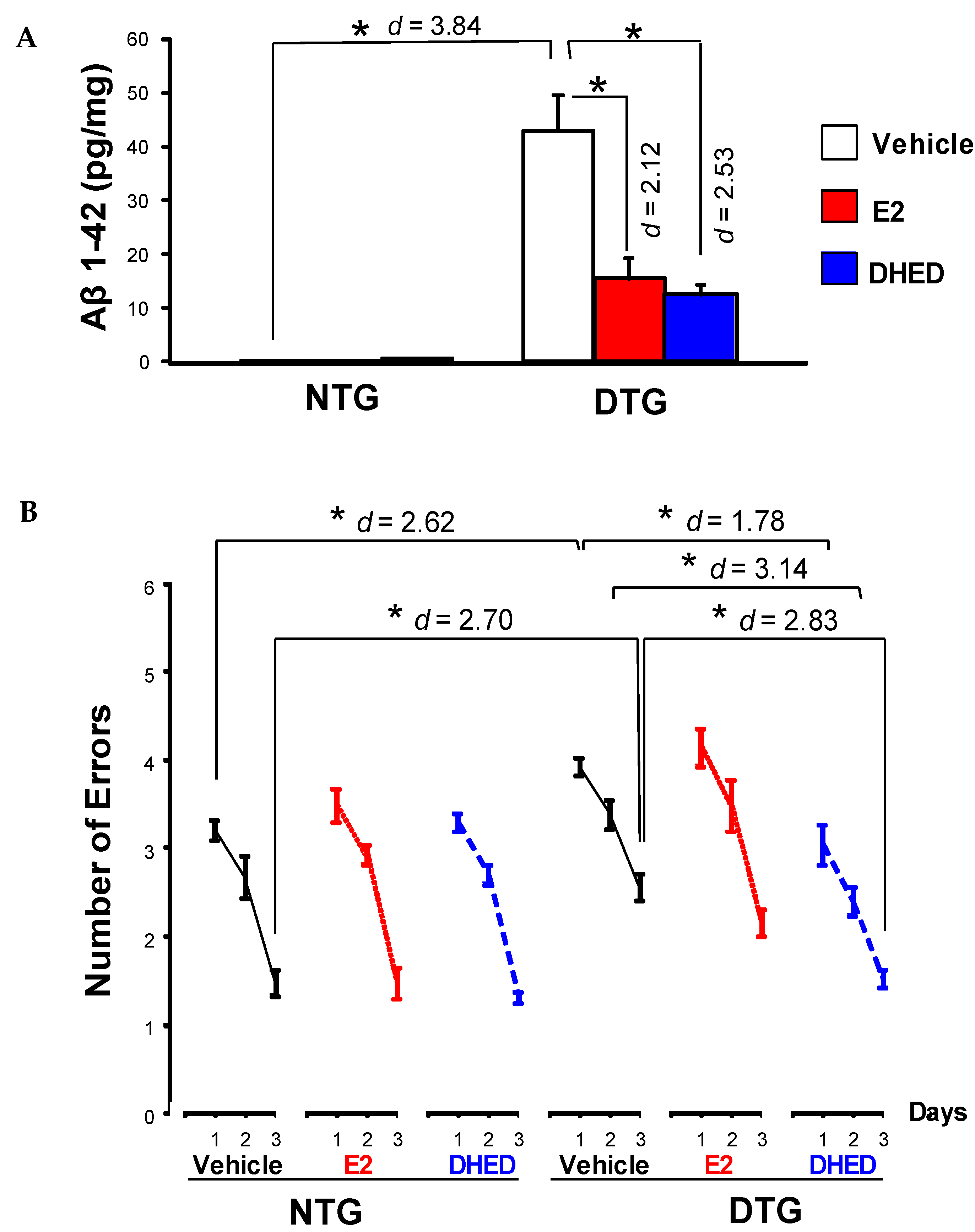 Molecules 24 04197 g007