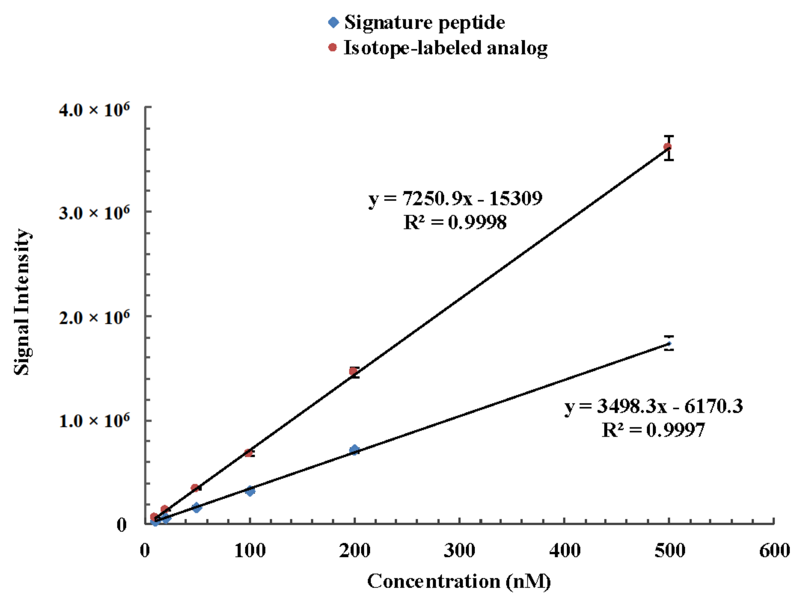Molecules 24 04199 g003 Molecules 24 04199 g003