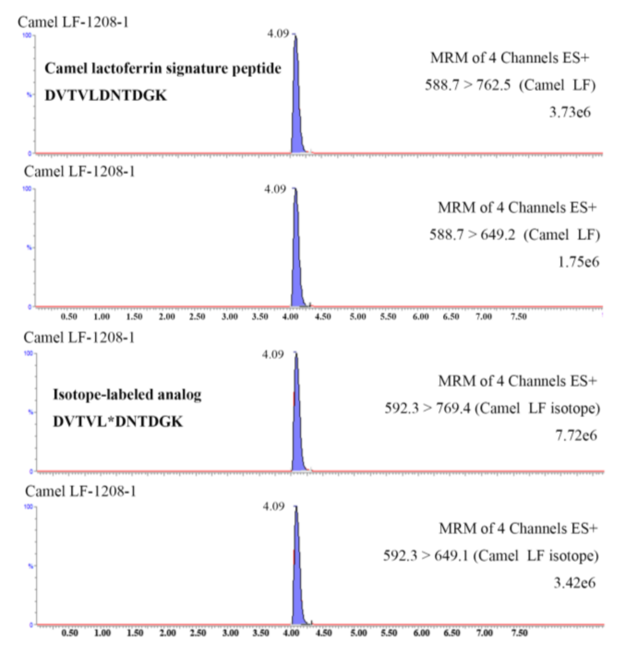 Molecules 24 04199 g004 Molecules 24 04199 g004