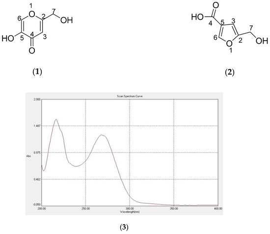 Molecules November 2 2019 Browse Articles
