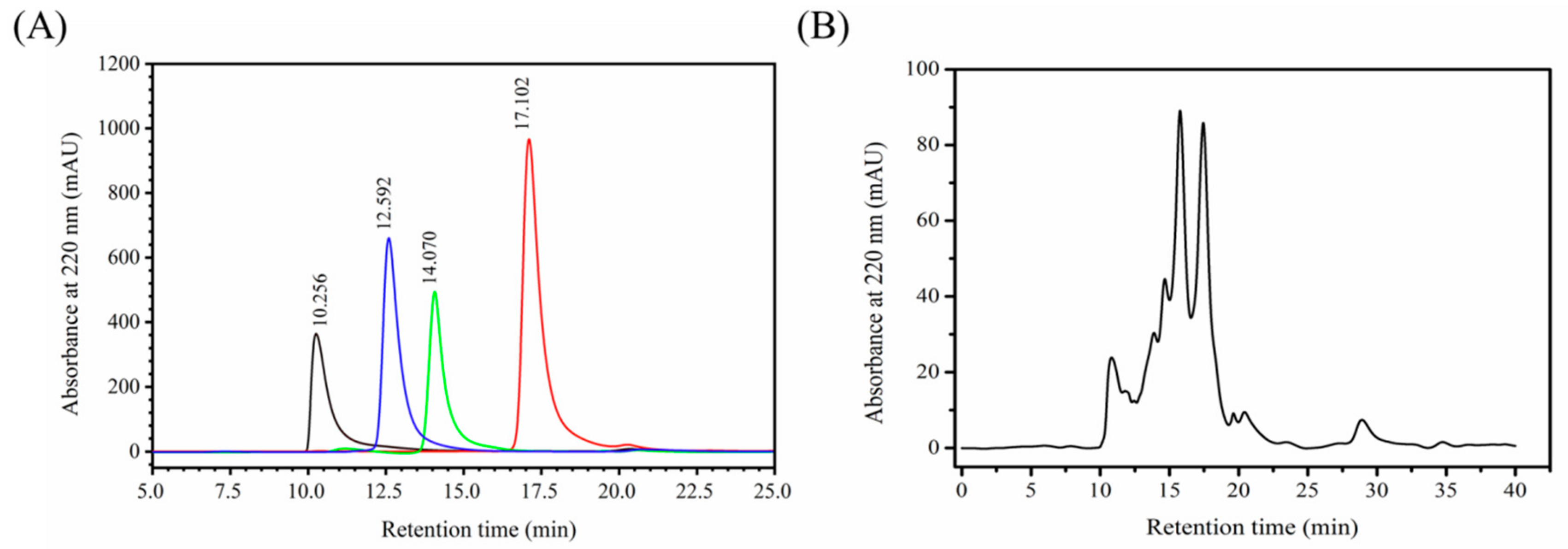 Molecules 24 04201 g001 Molecules 24 04201 g001