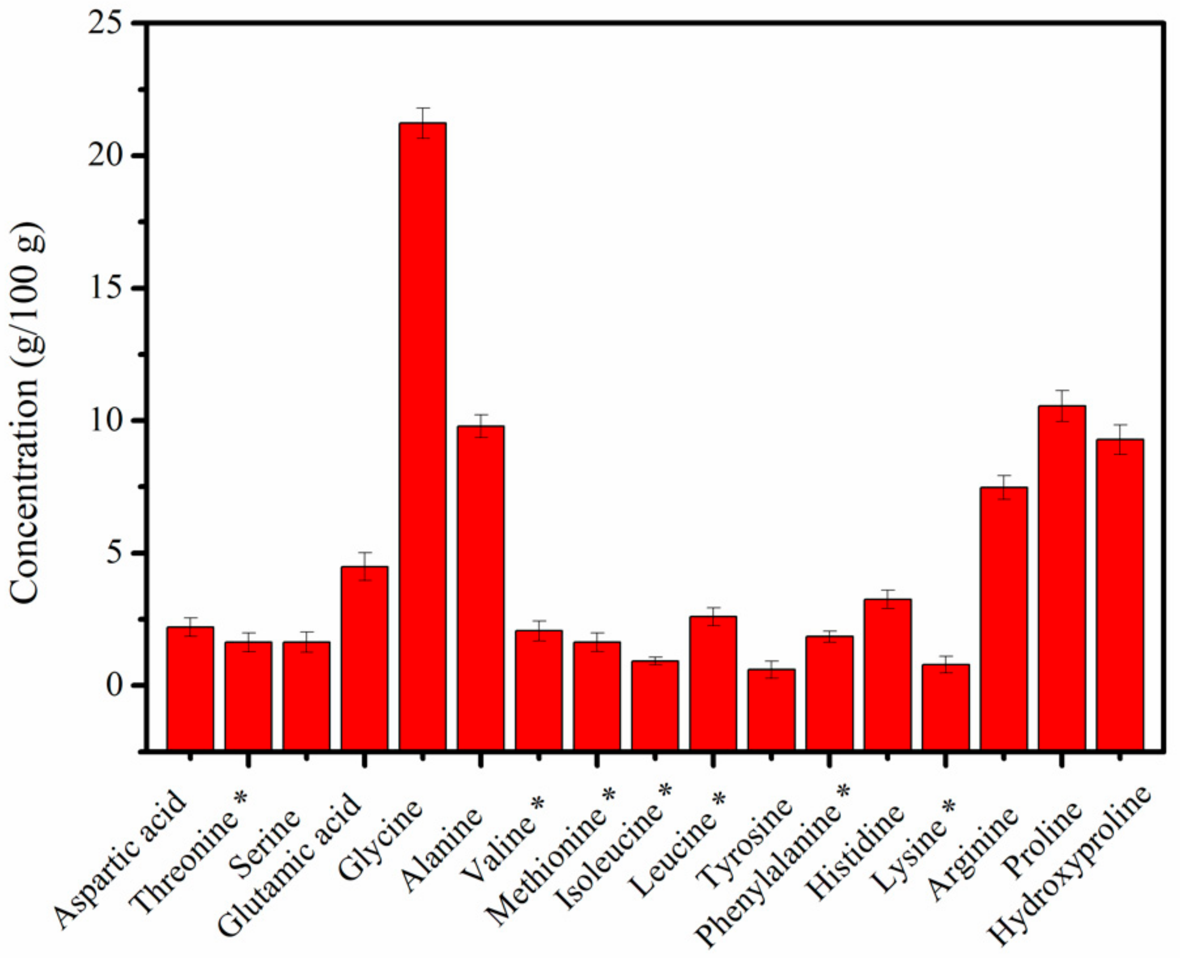 Molecules 24 04201 g002 Molecules 24 04201 g002