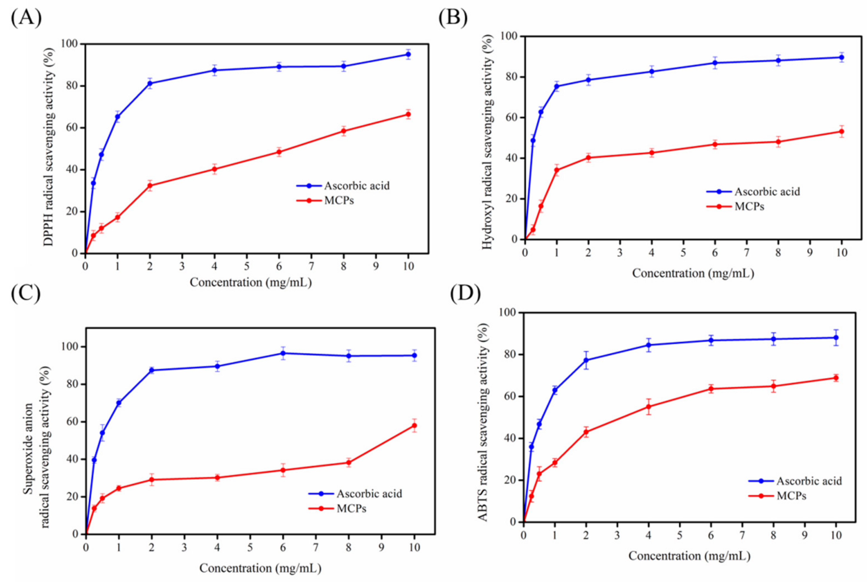 Molecules 24 04201 g003 Molecules 24 04201 g003