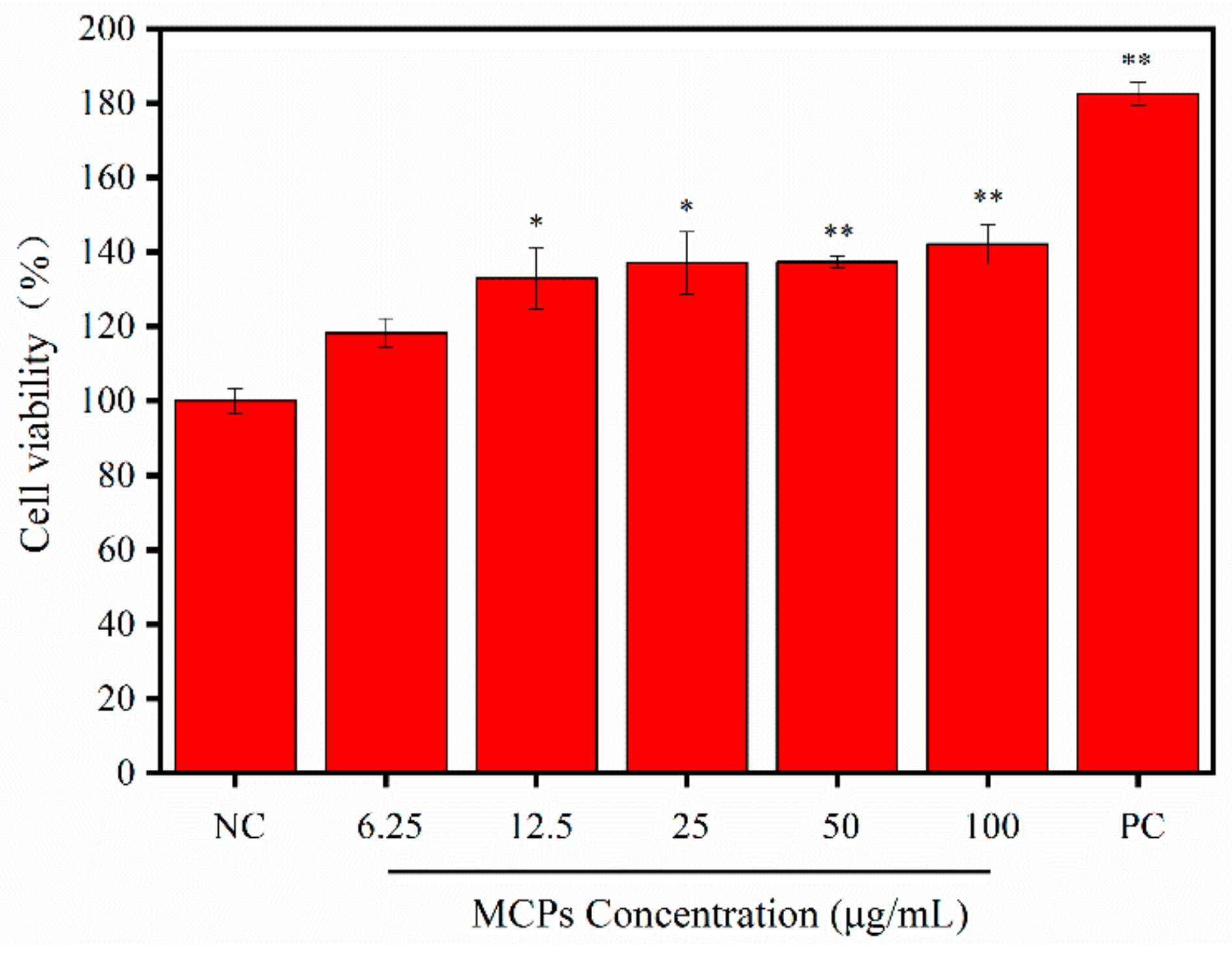 Molecules 24 04201 g004 Molecules 24 04201 g004