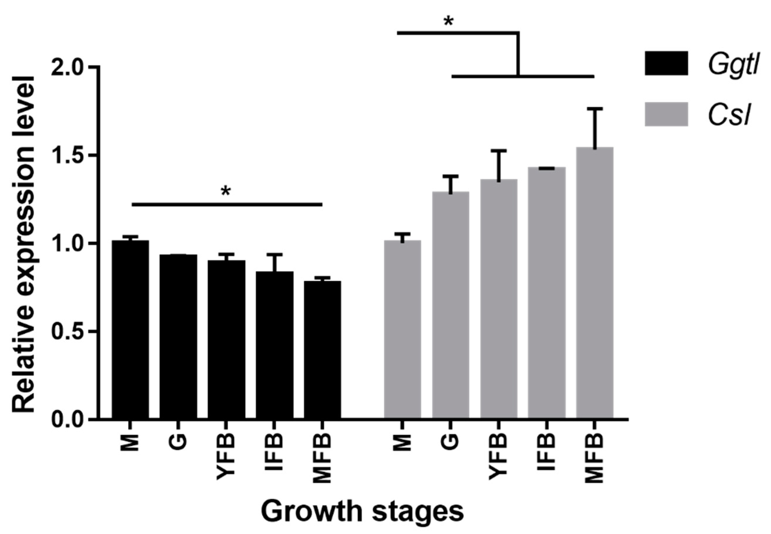 Molecules 24 04203 g002 Molecules 24 04203 g002
