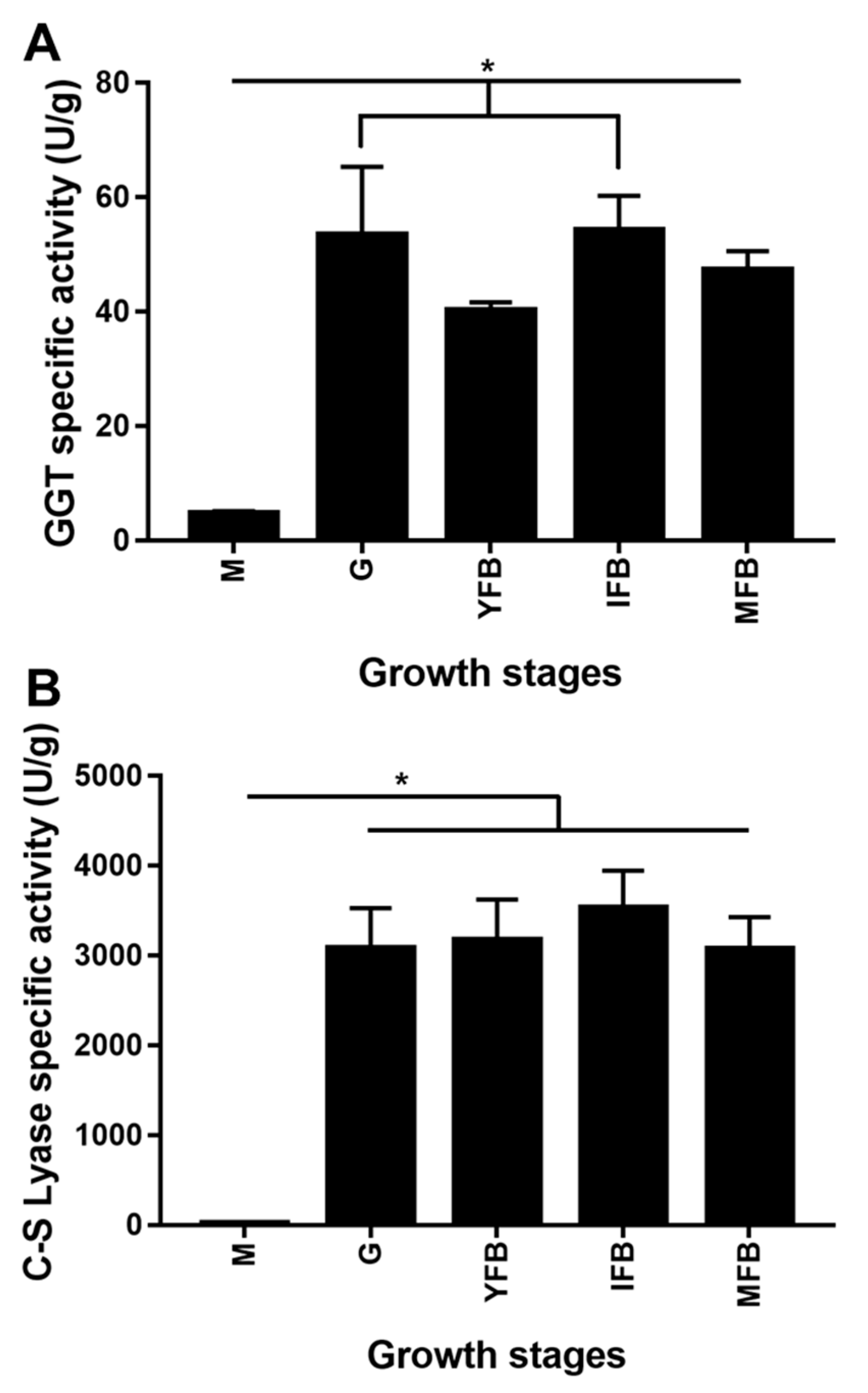 Molecules 24 04203 g004 Molecules 24 04203 g004