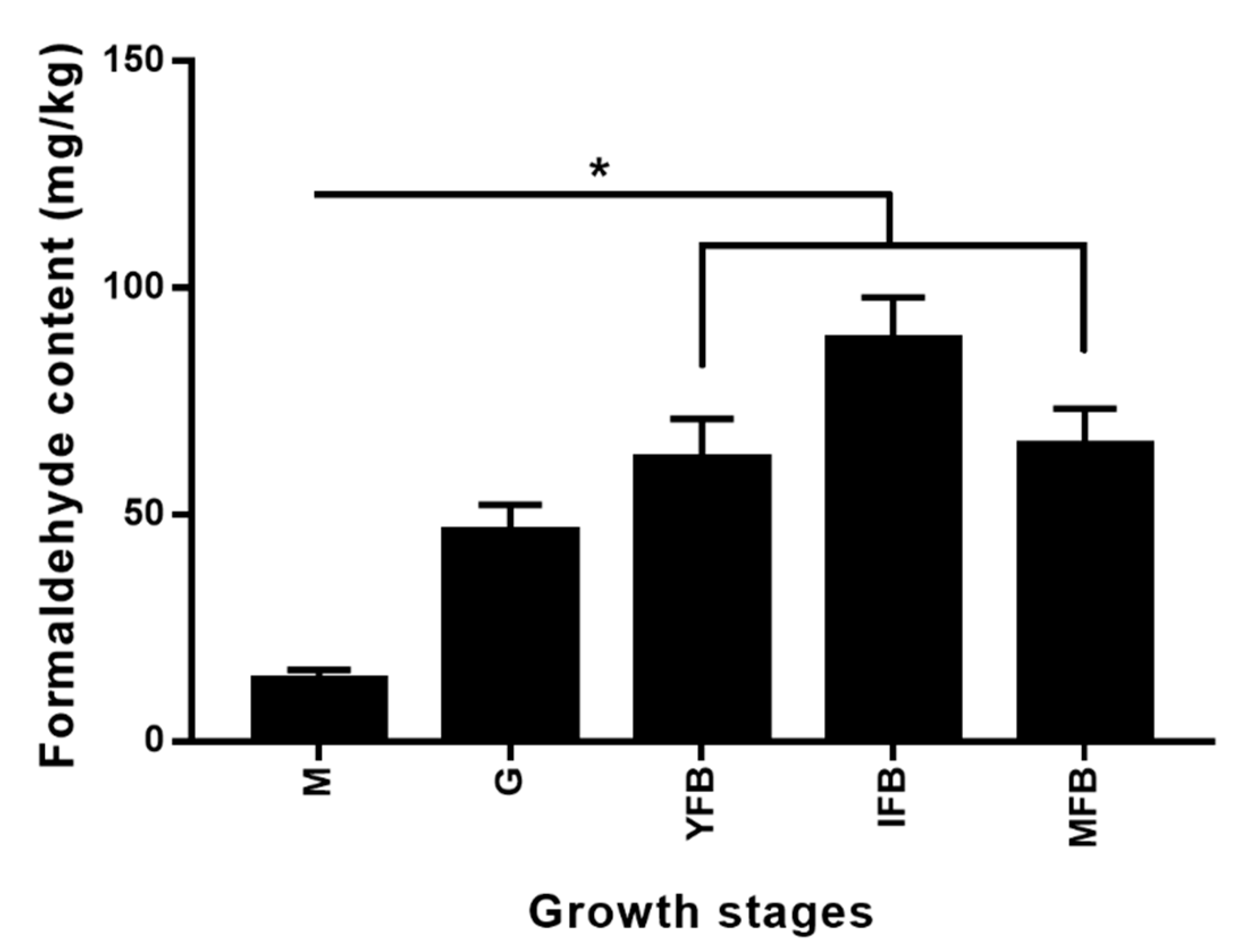 Molecules 24 04203 g005 Molecules 24 04203 g005