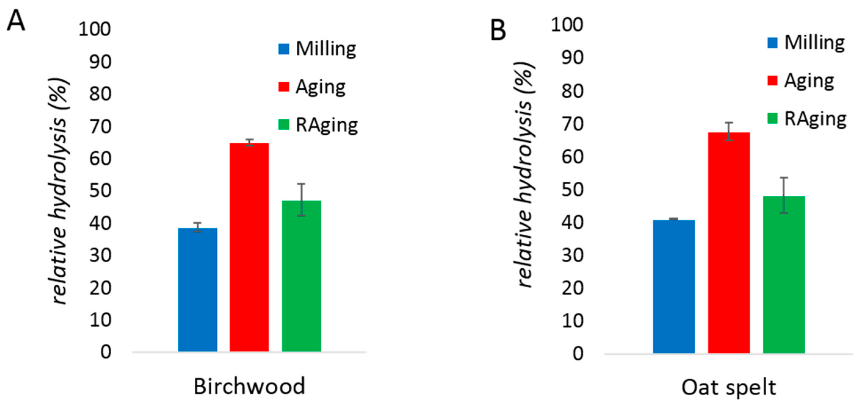 Molecules 24 04206 g004