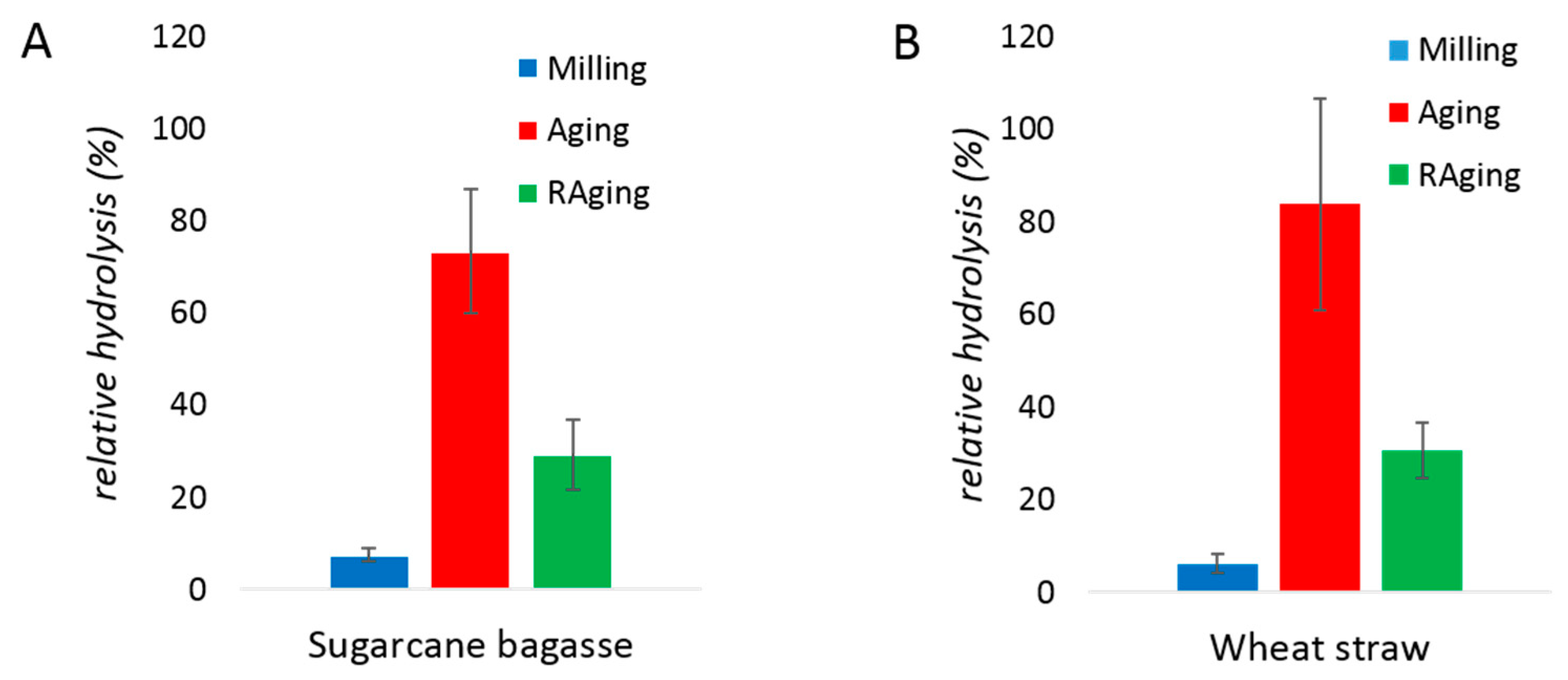 Molecules 24 04206 g005