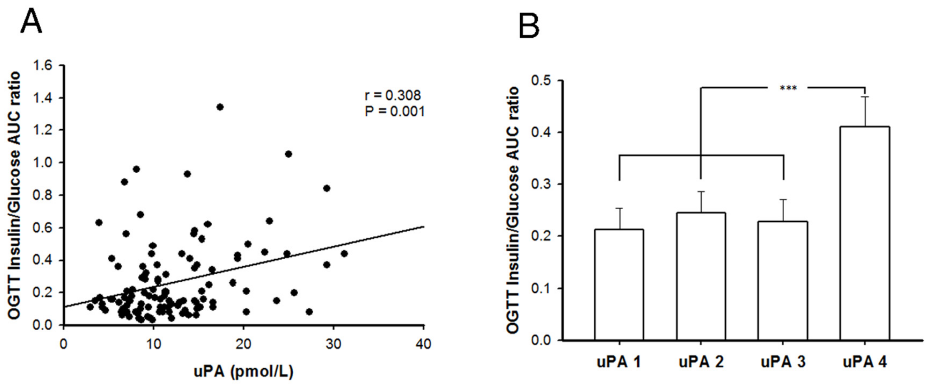 Molecules 24 04208 g006