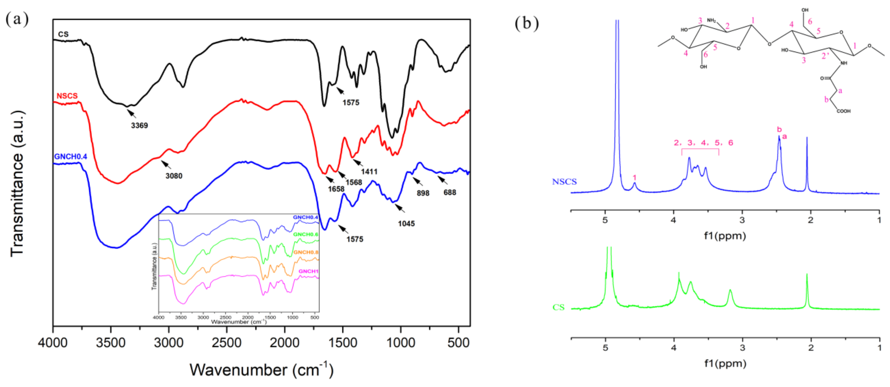 Molecules 24 04211 g002 Molecules 24 04211 g002