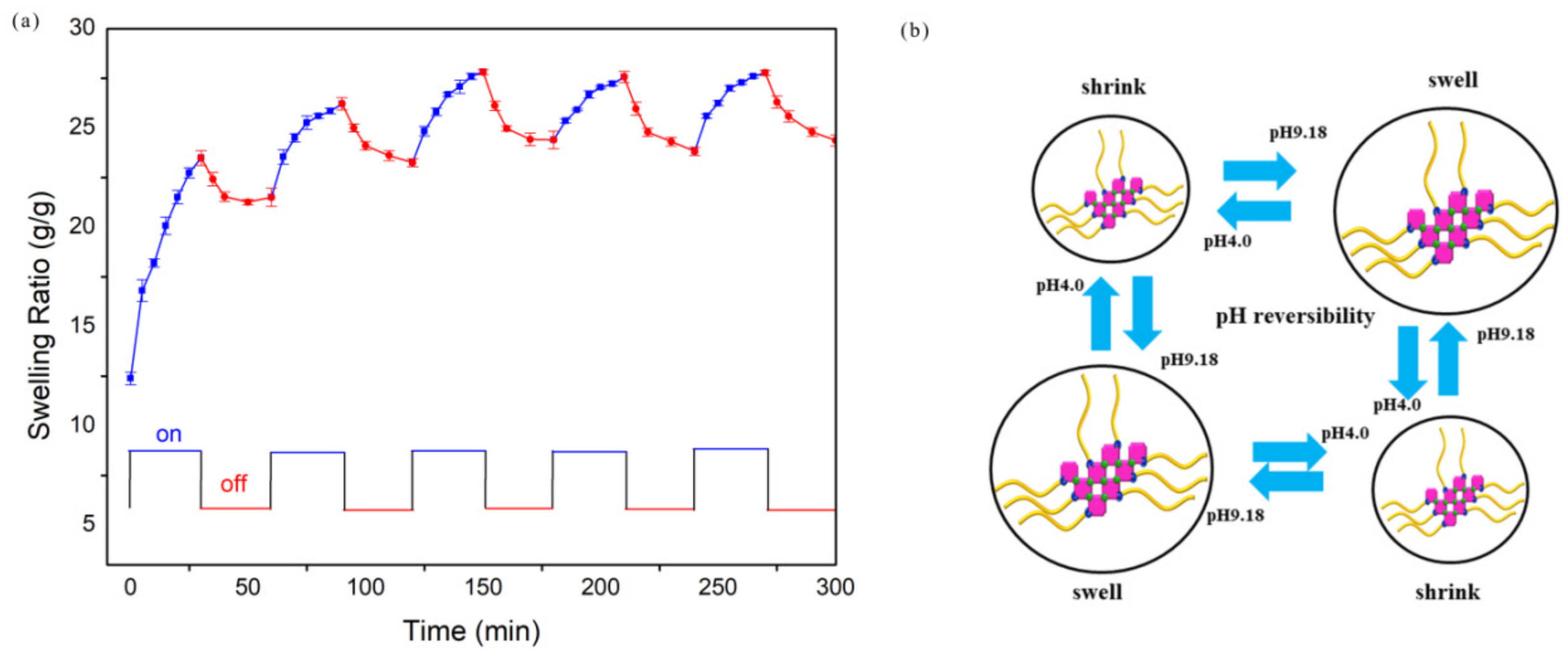 Molecules 24 04211 g007 Molecules 24 04211 g007