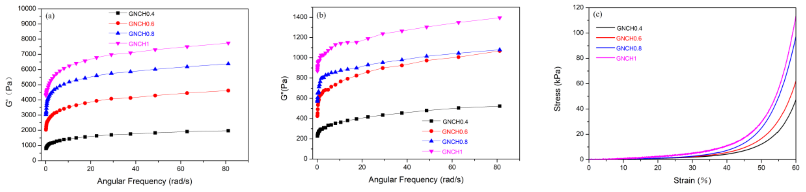 Molecules 24 04211 g009 Molecules 24 04211 g009