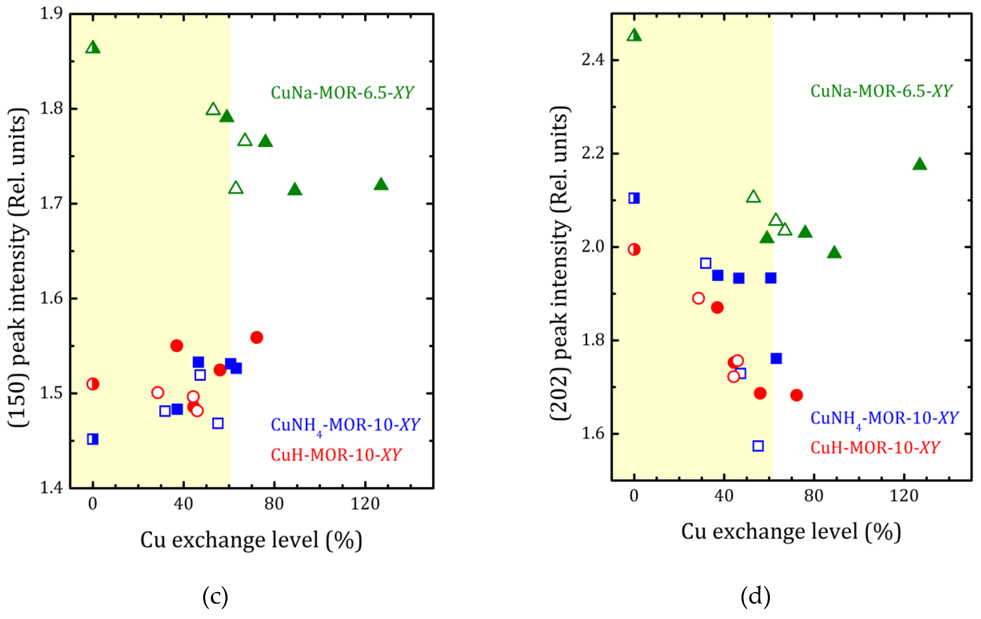 Molecules 24 04216 g004b
