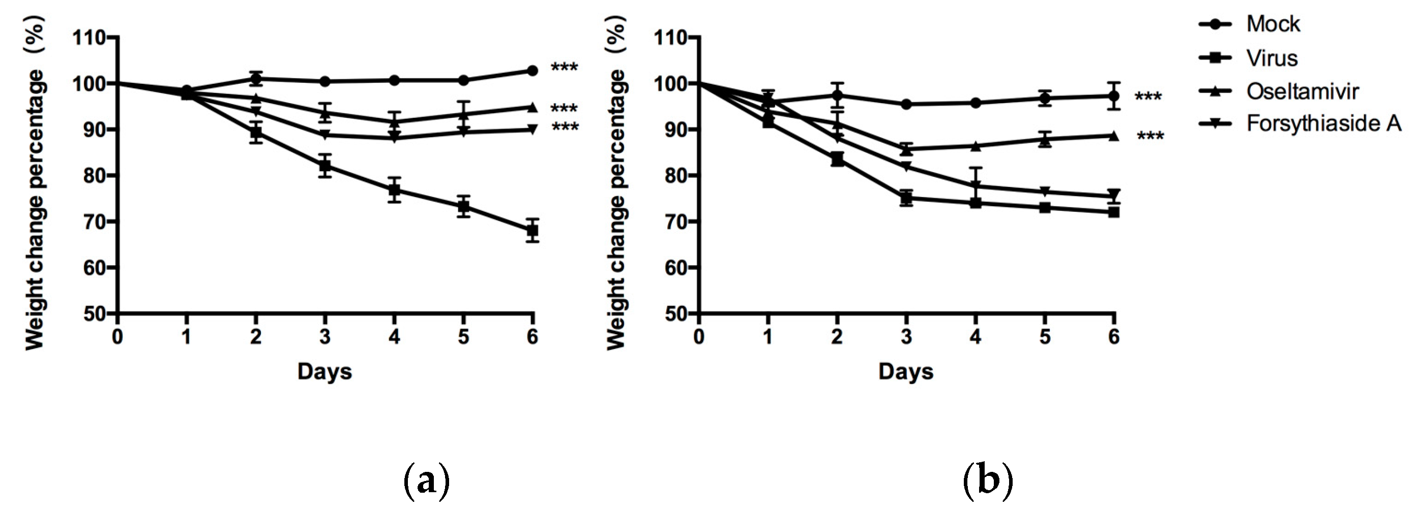 Molecules 24 04219 g002