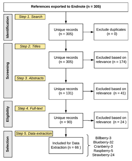 Molecules Free Full Text Contribution Of Berry Polyphenols To The Human Metabolome Html Molecules Free Full Text Contribution Of Berry Polyphenols To The Human Metabolome Html