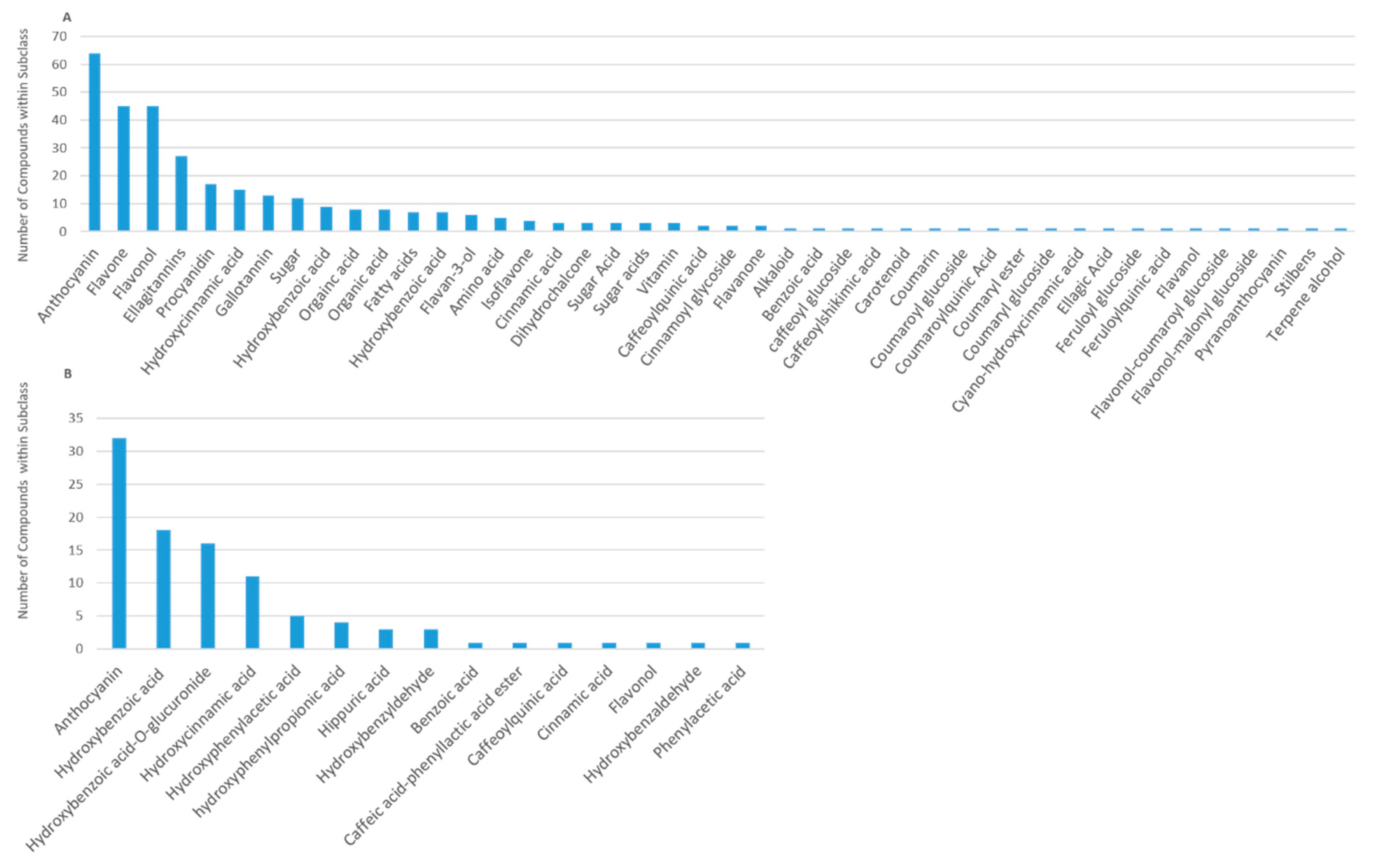 Molecules 24 04220 g003