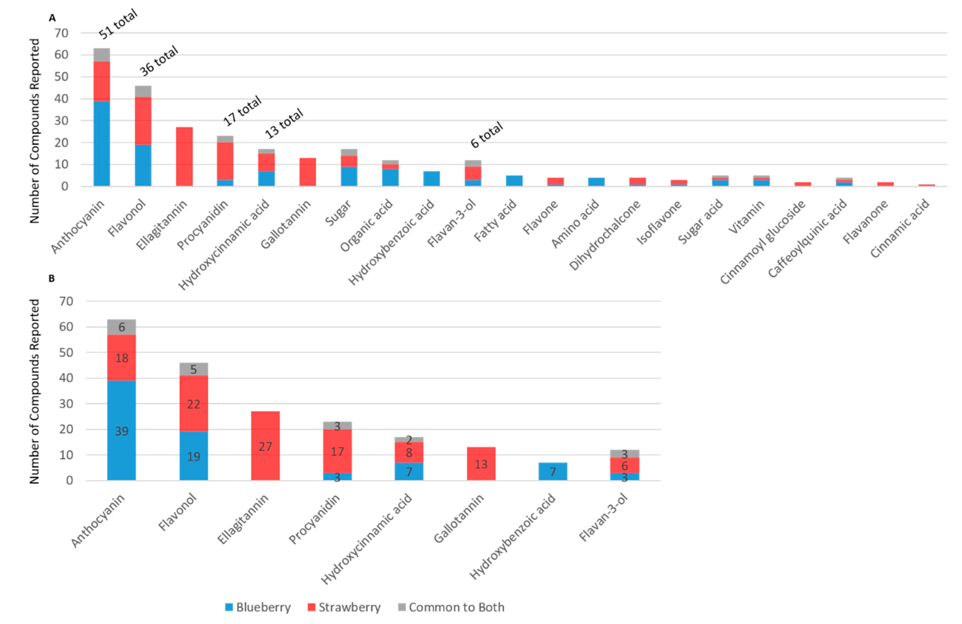Molecules 24 04220 g004