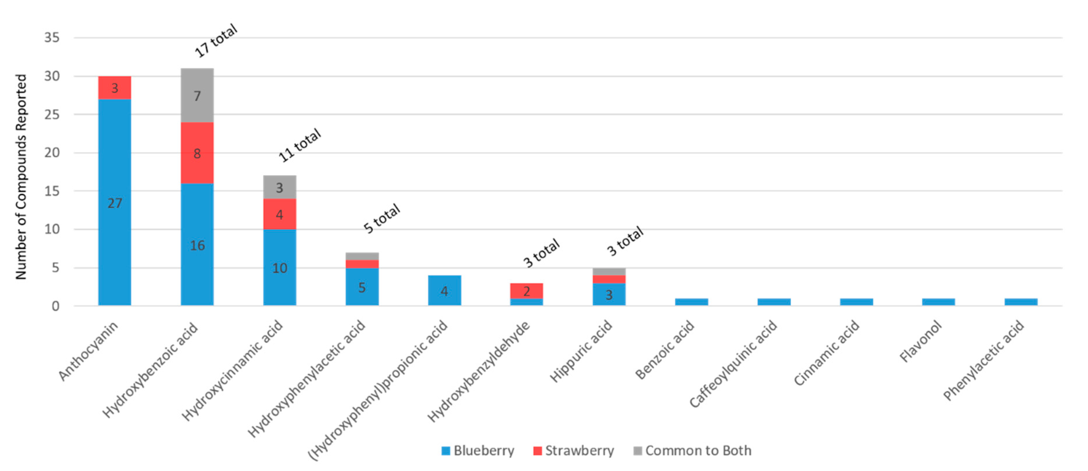 Molecules 24 04220 g005