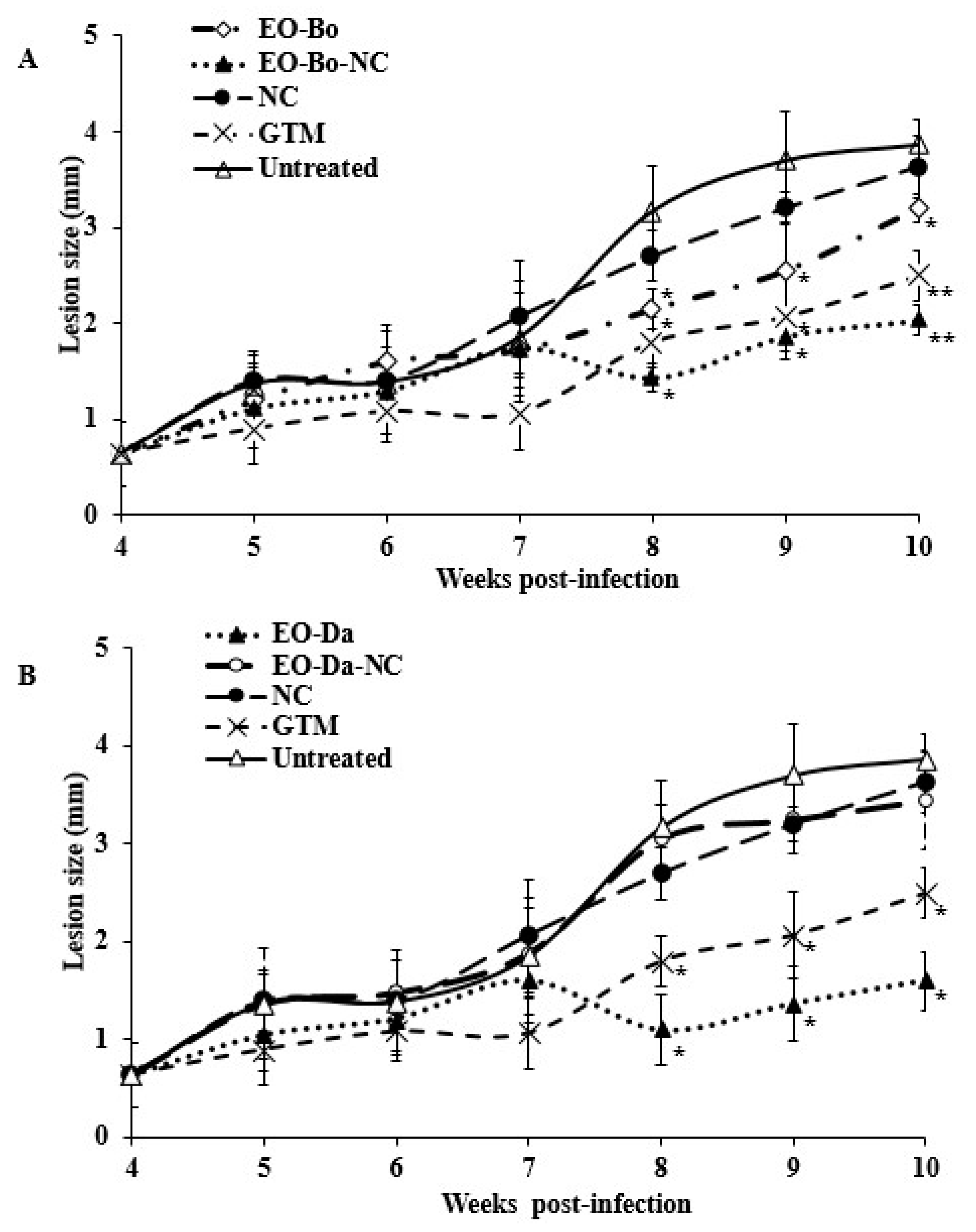 Molecules 24 04222 g001 Molecules 24 04222 g001