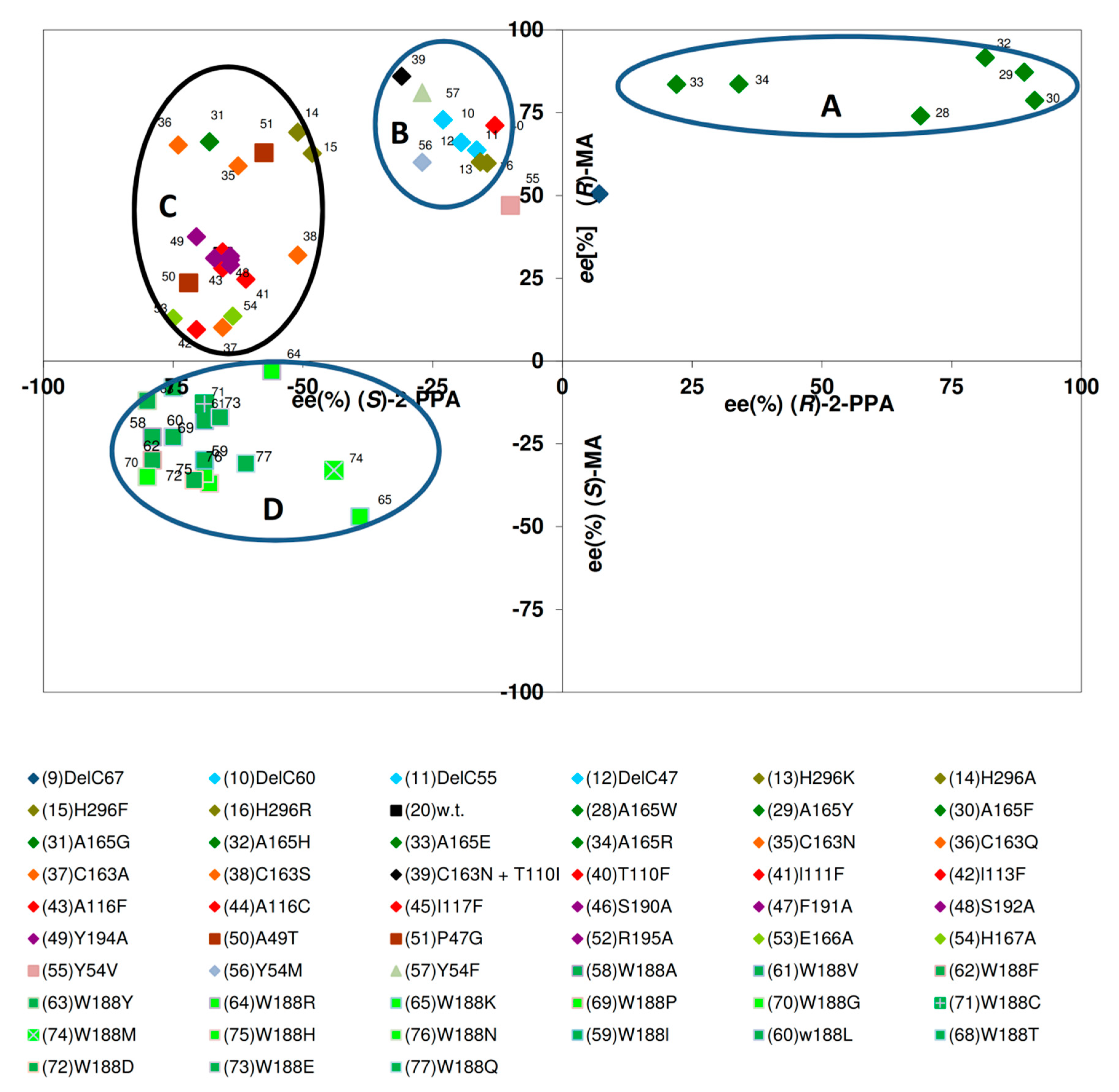 Molecules 24 04232 g006