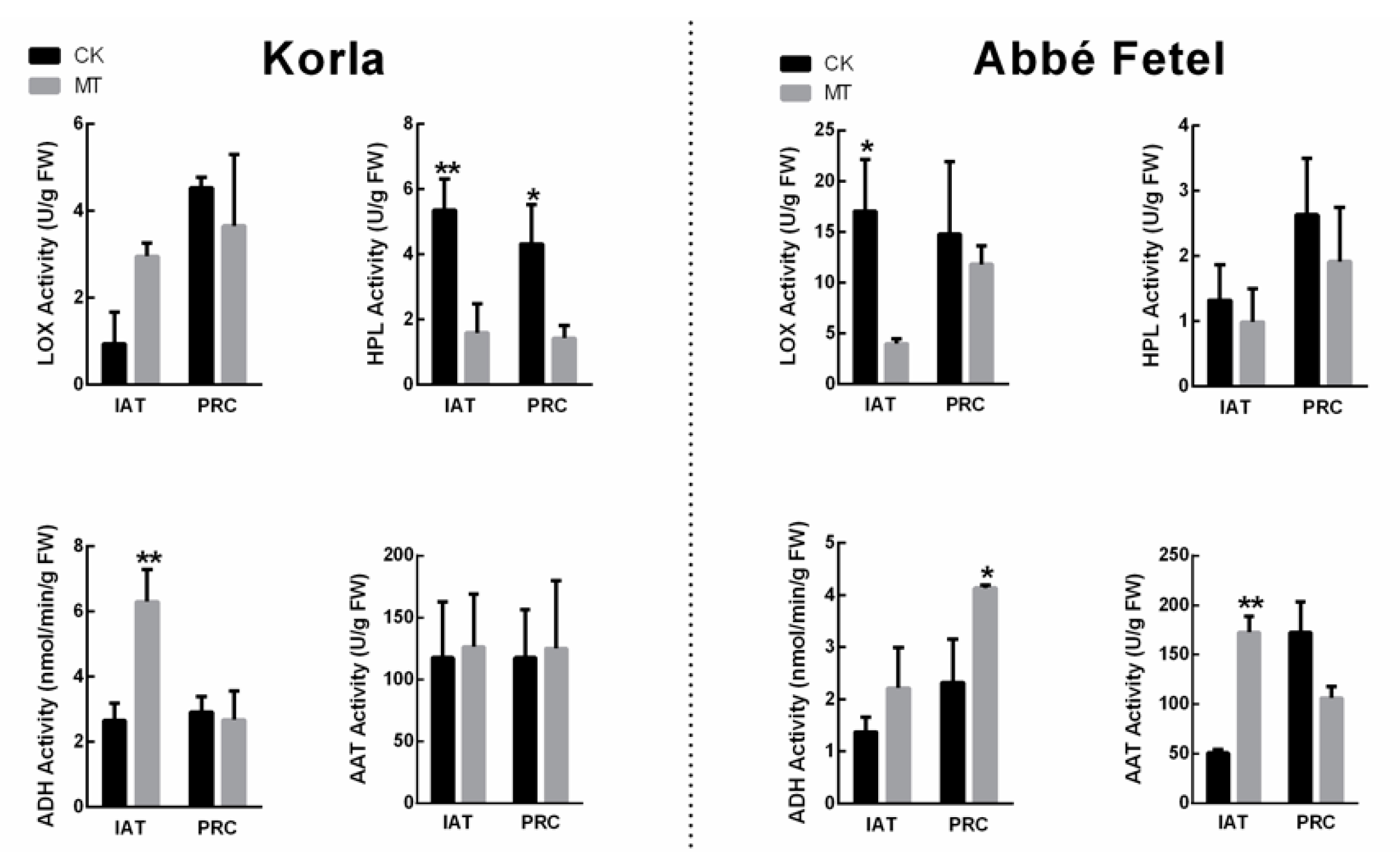 Molecules 24 04233 g004