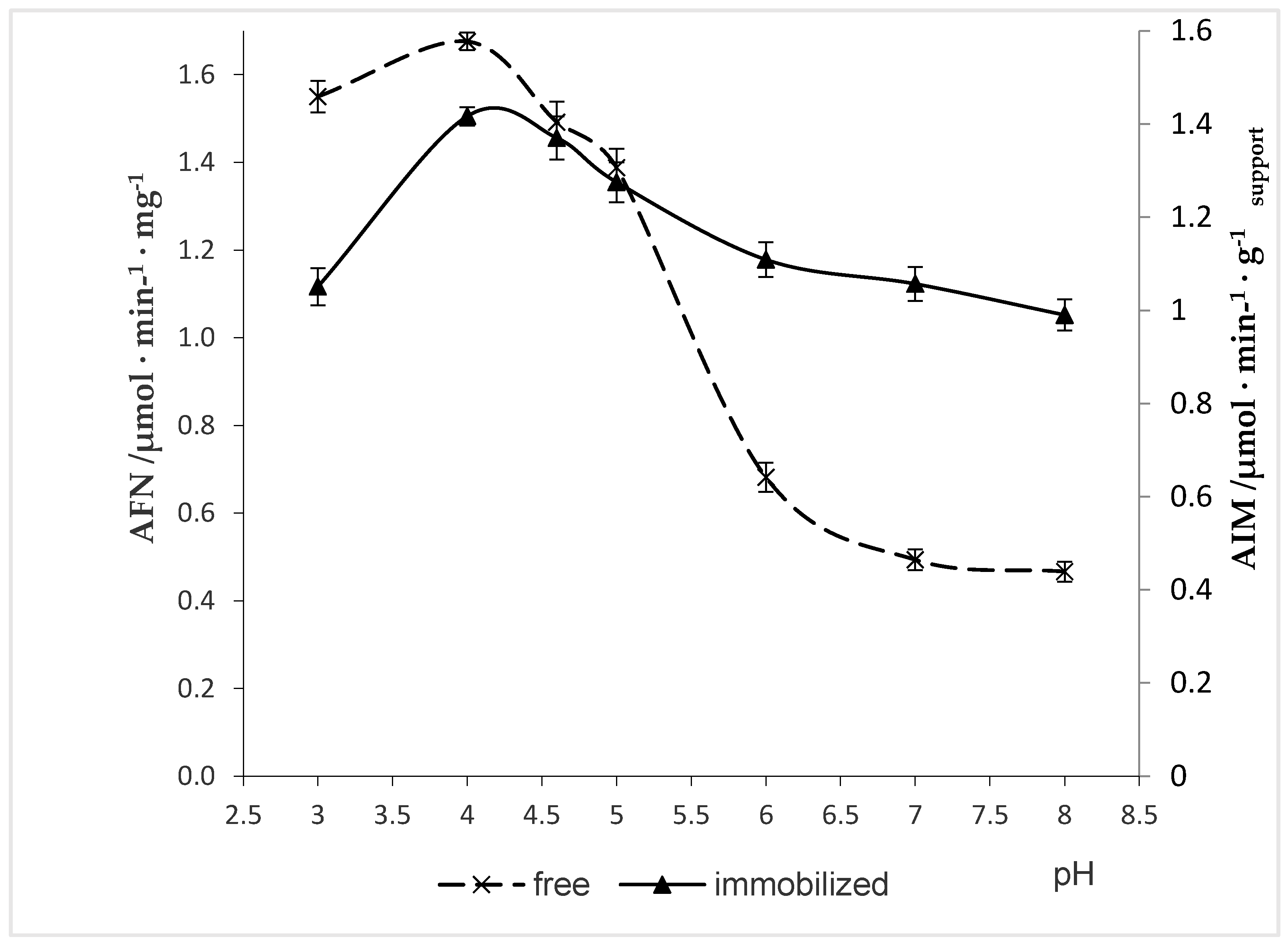 Molecules 24 04234 g002 Molecules 24 04234 g002