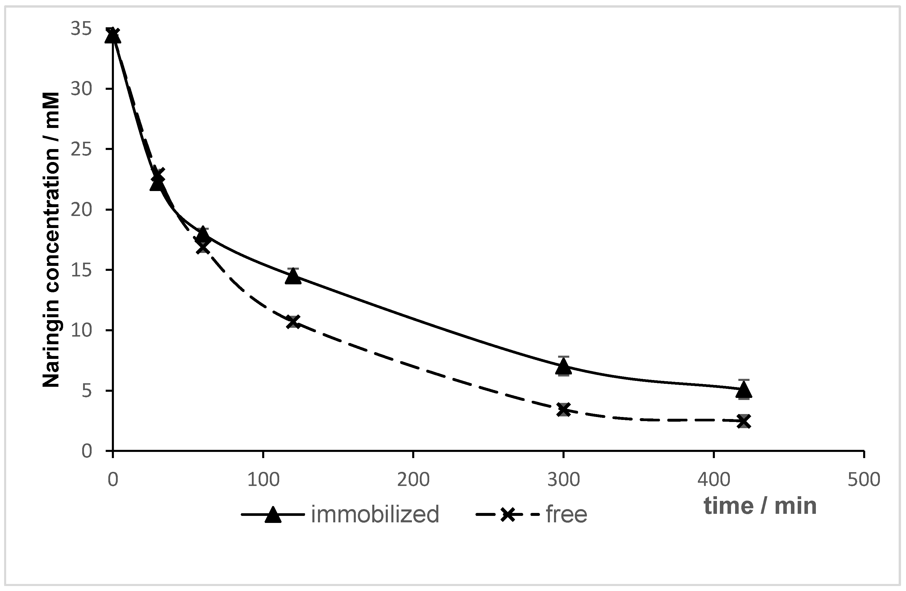 Molecules 24 04234 g005 Molecules 24 04234 g005
