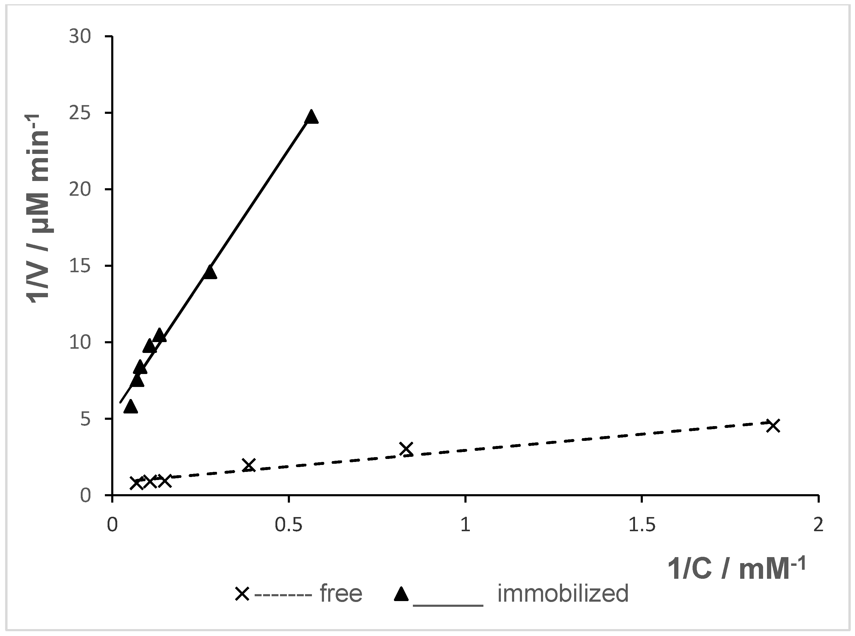 Molecules 24 04234 g006 Molecules 24 04234 g006