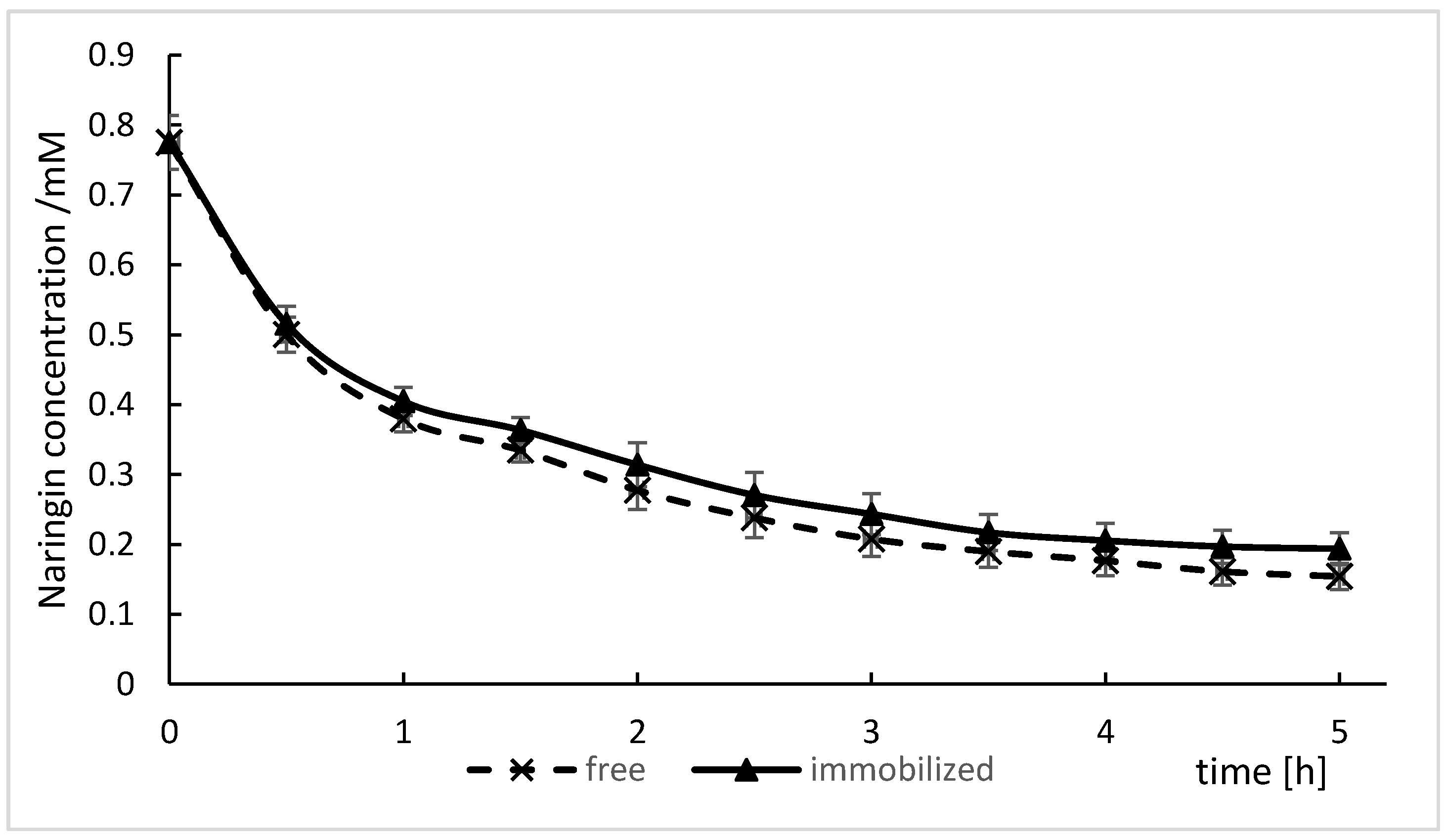 Molecules 24 04234 g007 Molecules 24 04234 g007