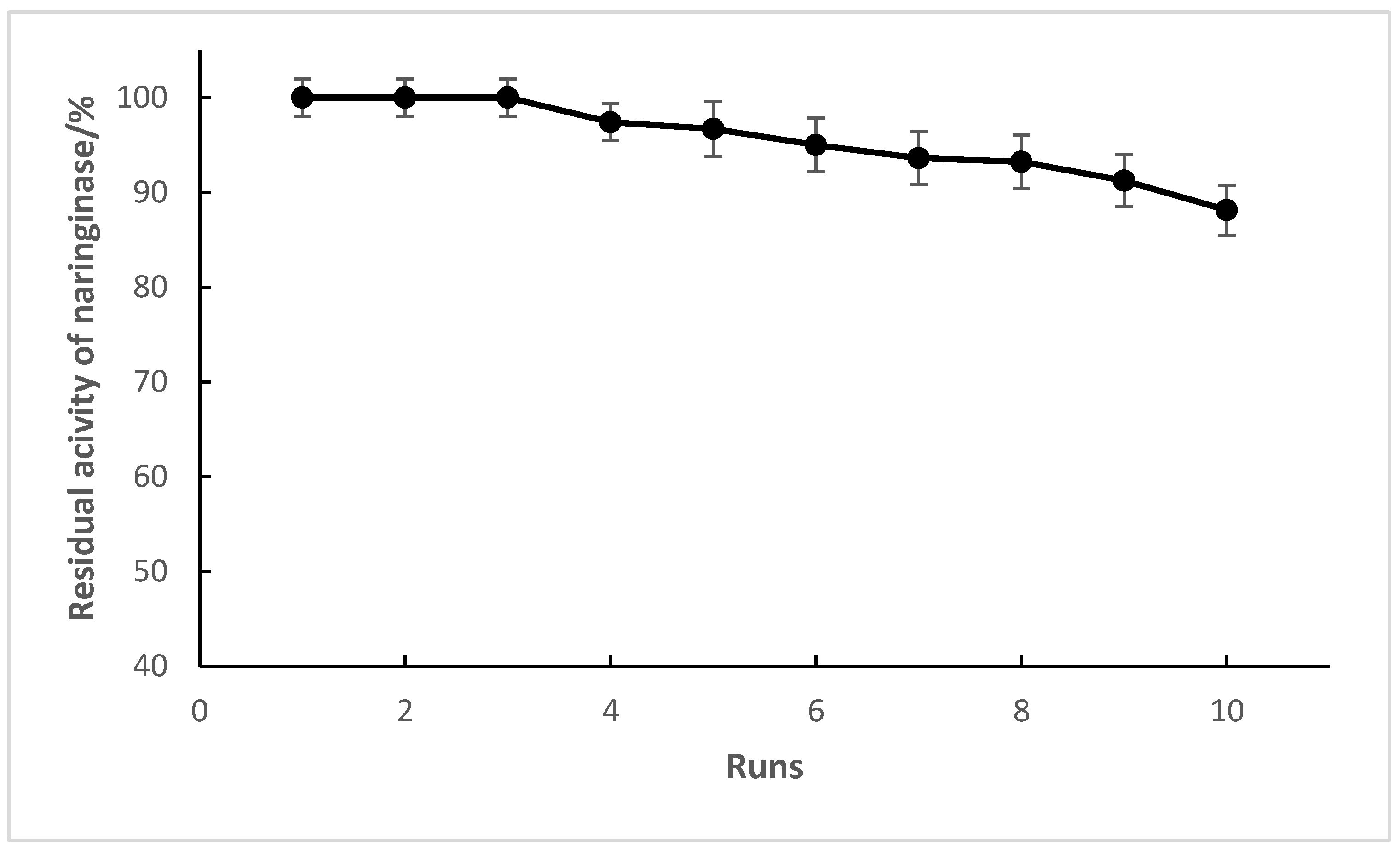Molecules 24 04234 g008 Molecules 24 04234 g008