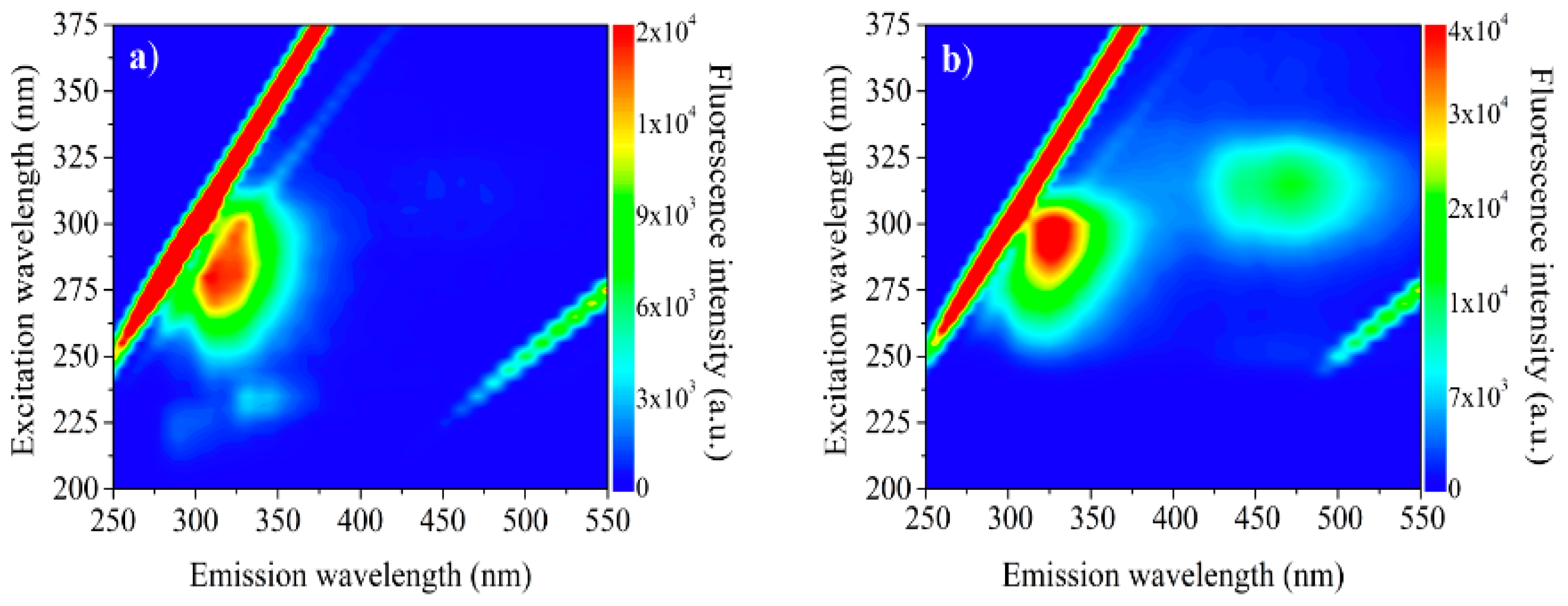 Molecules 24 04235 g006