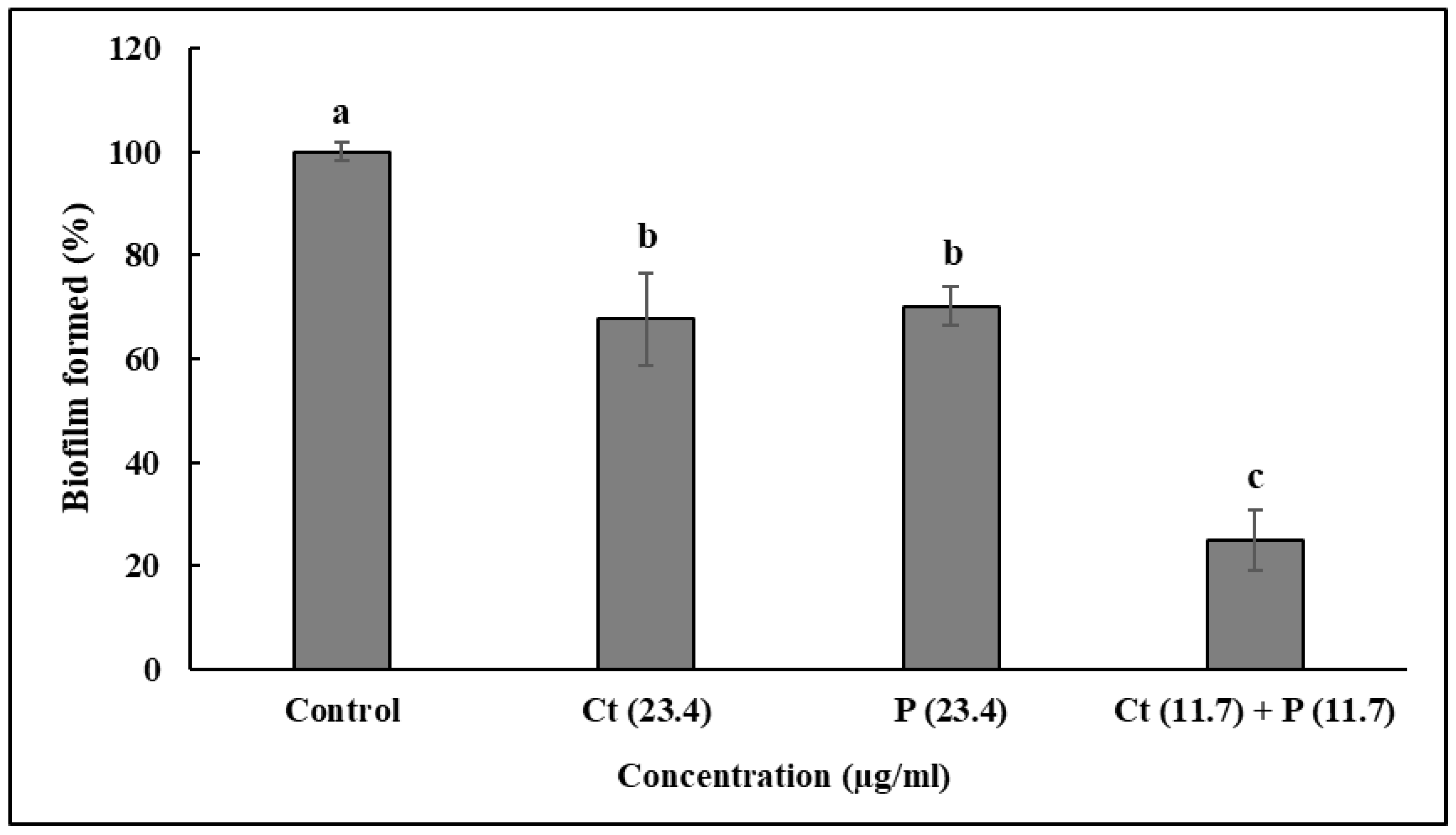 Molecules 24 04237 g004 Molecules 24 04237 g004