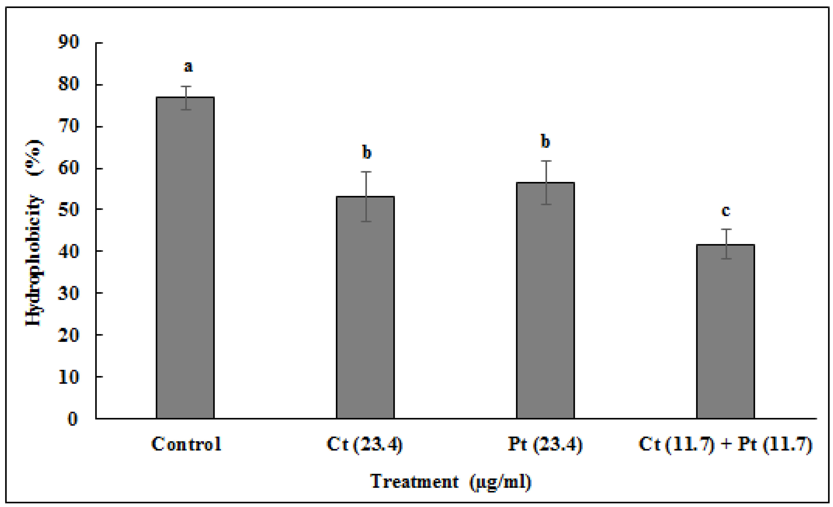 Molecules 24 04237 g005 Molecules 24 04237 g005