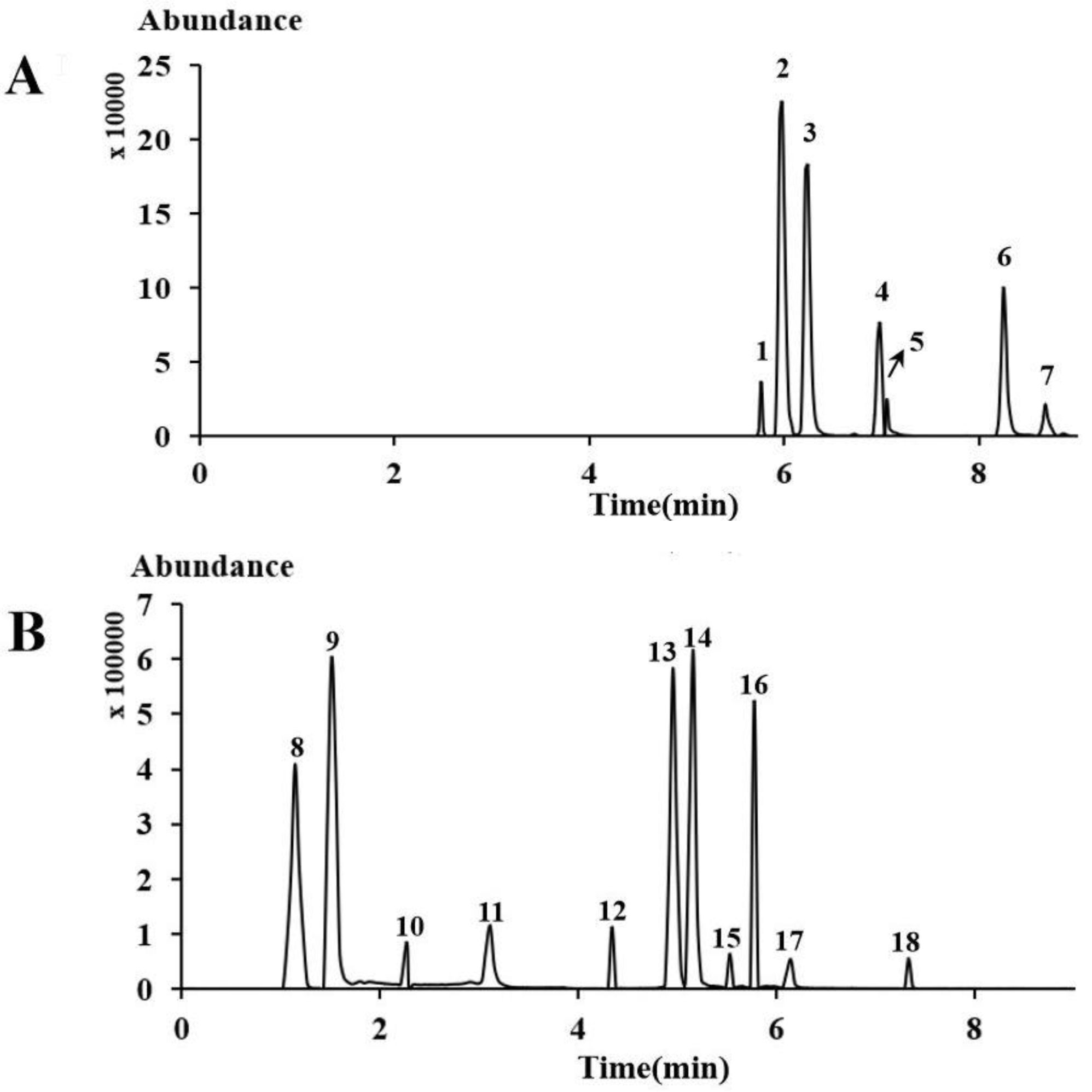 Molecules 24 04241 g002
