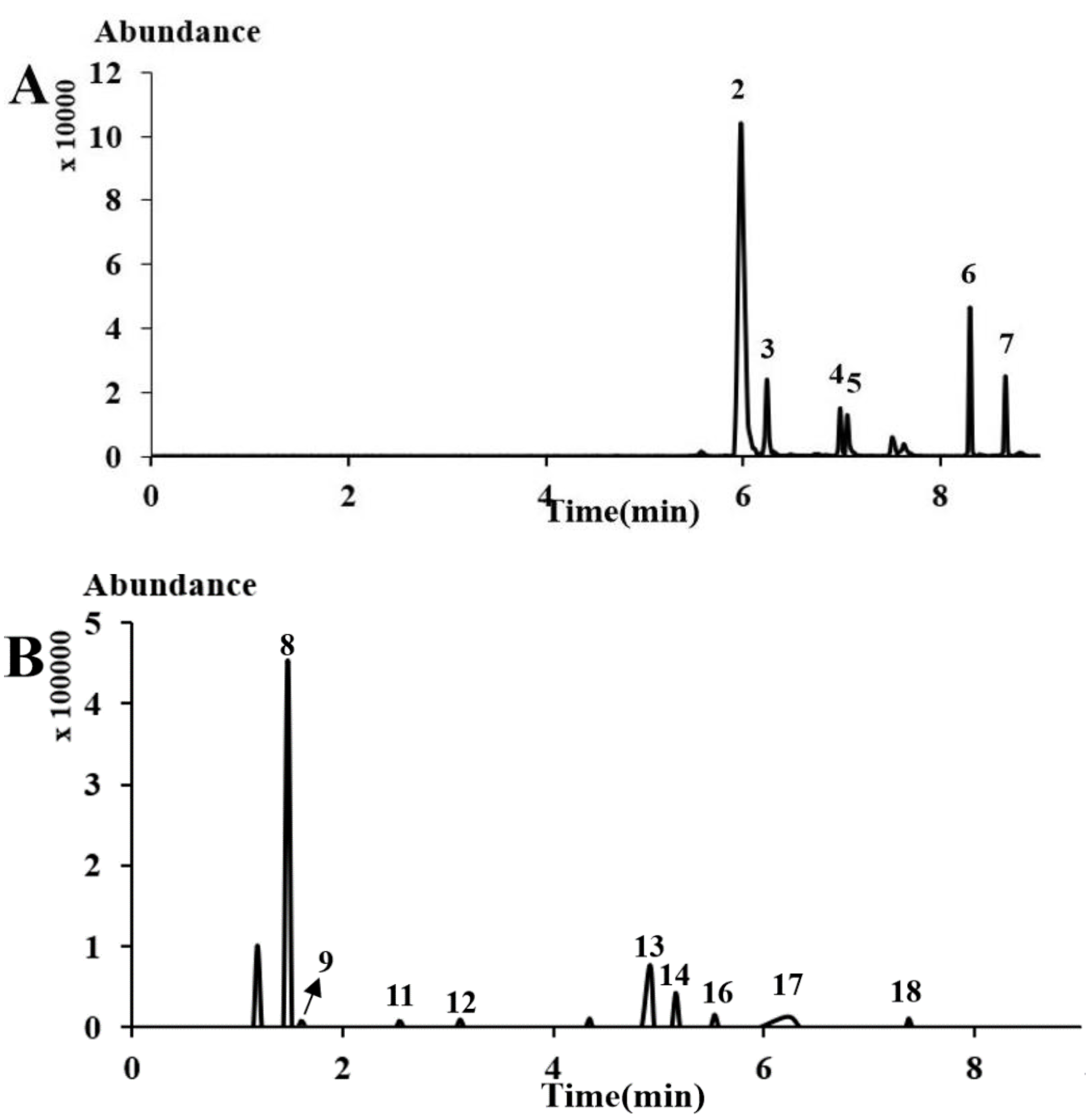 Molecules 24 04241 g003
