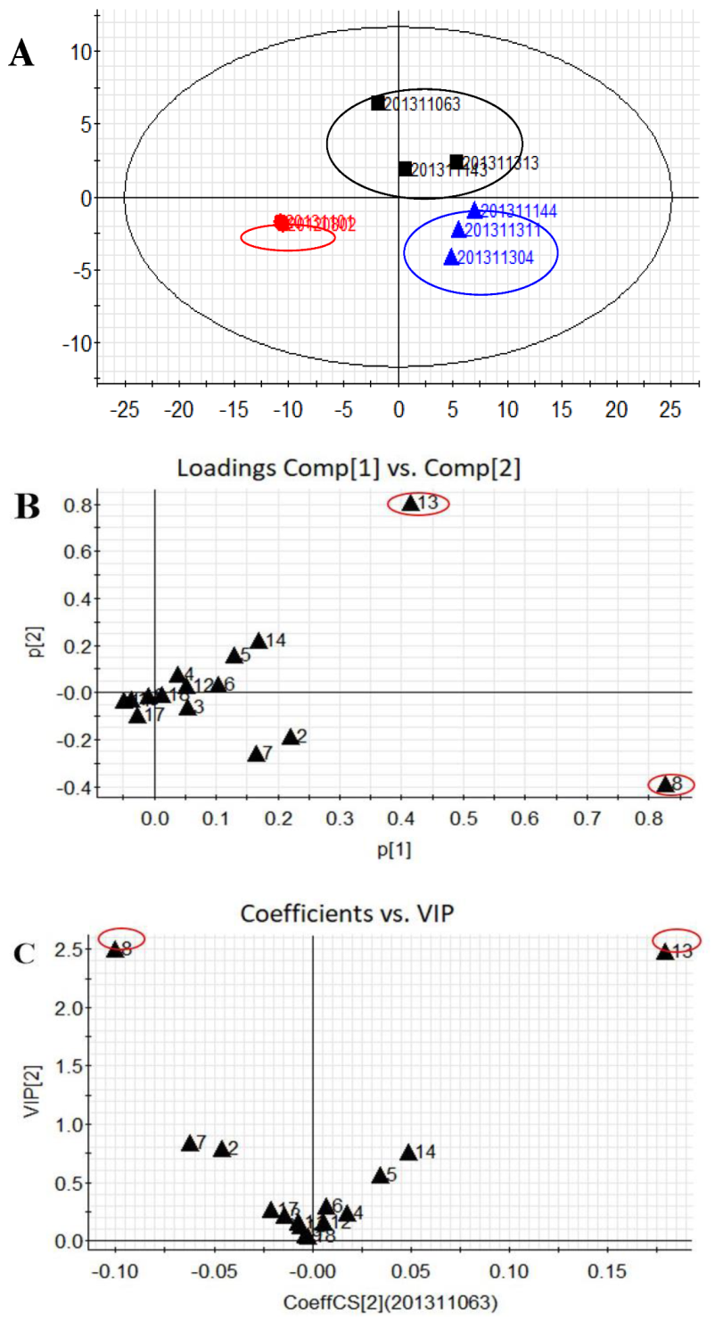 Molecules 24 04241 g004