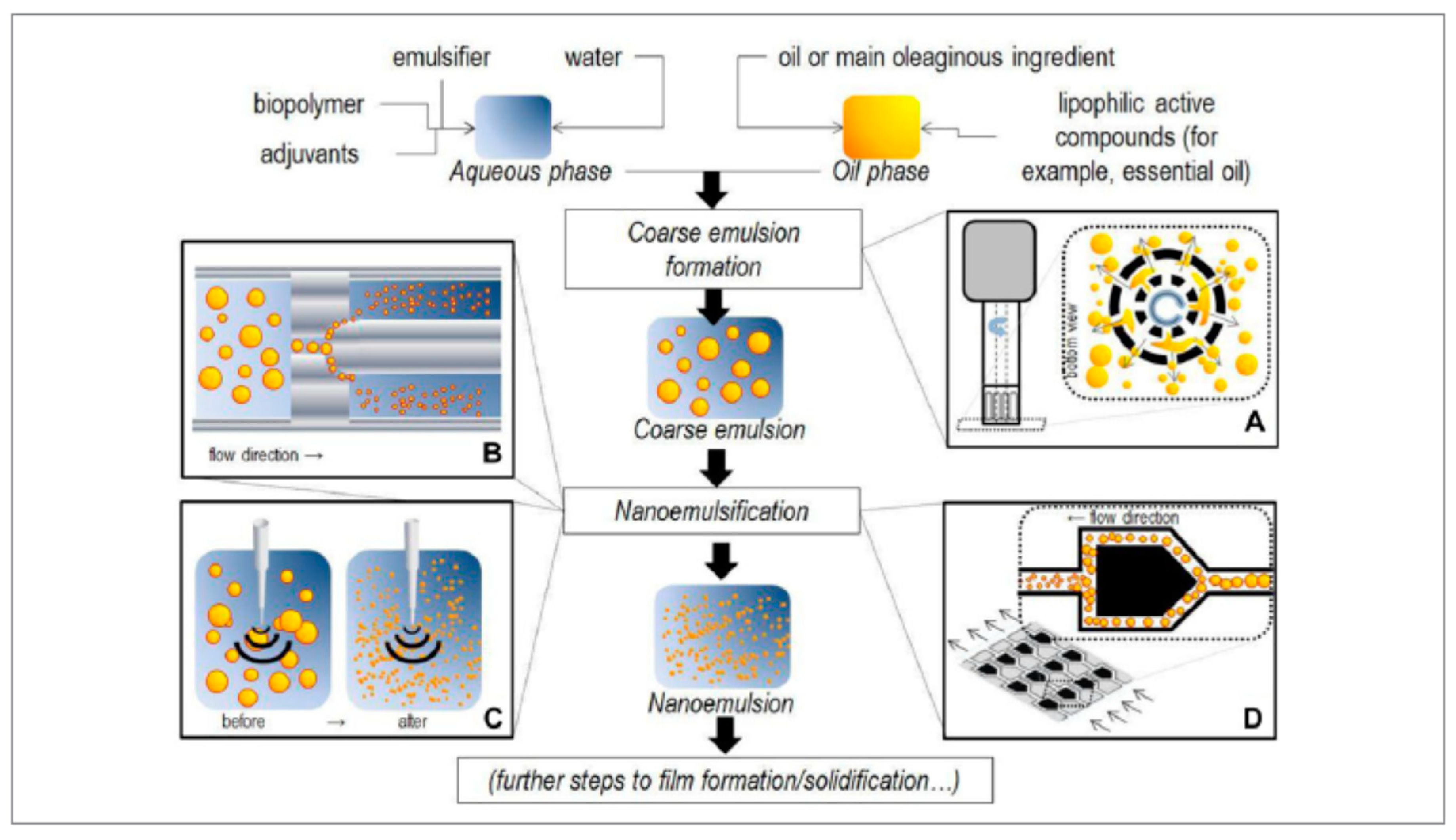 Molecules 24 04242 g002