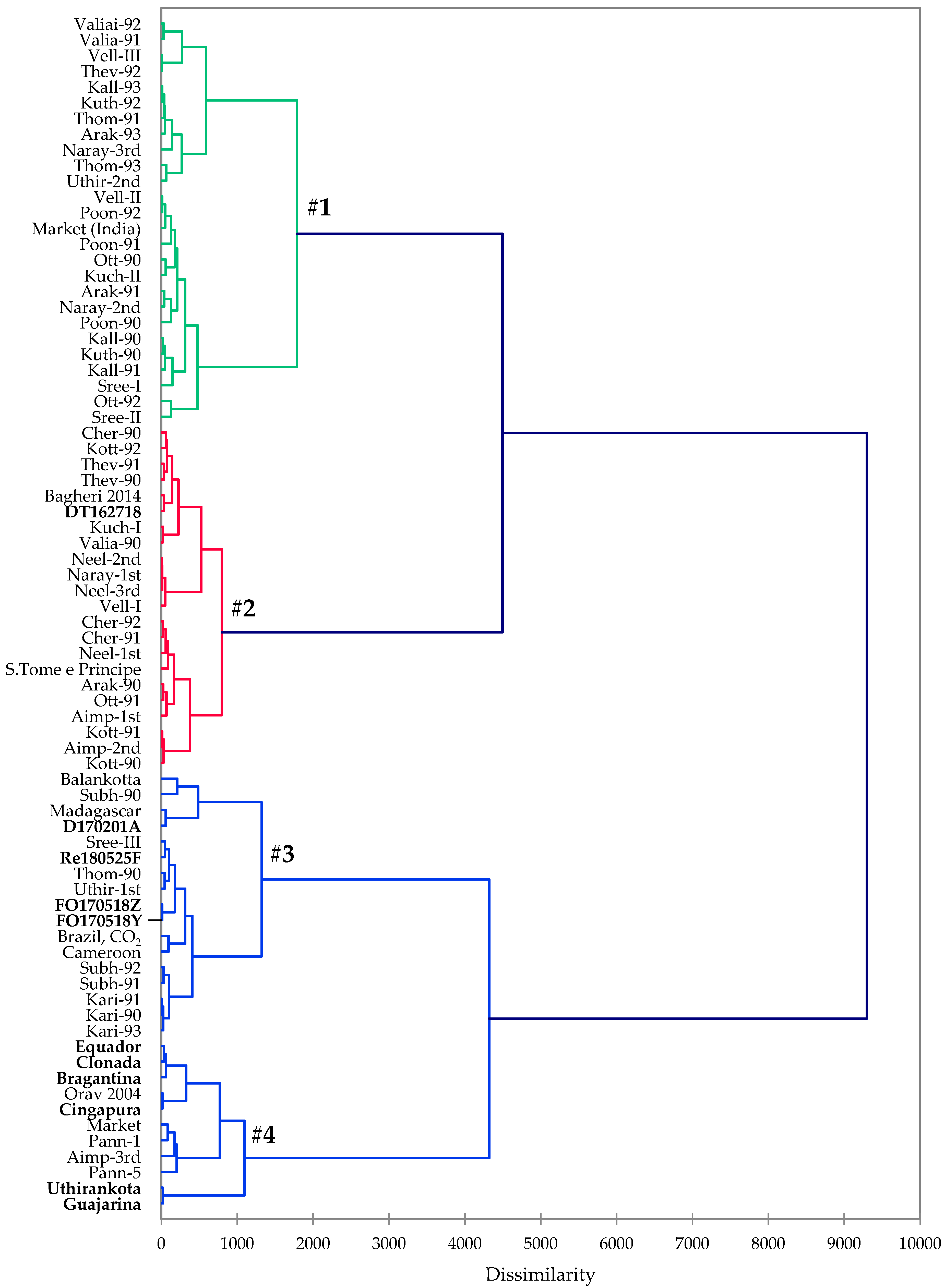 Molecules 24 04244 g001 550