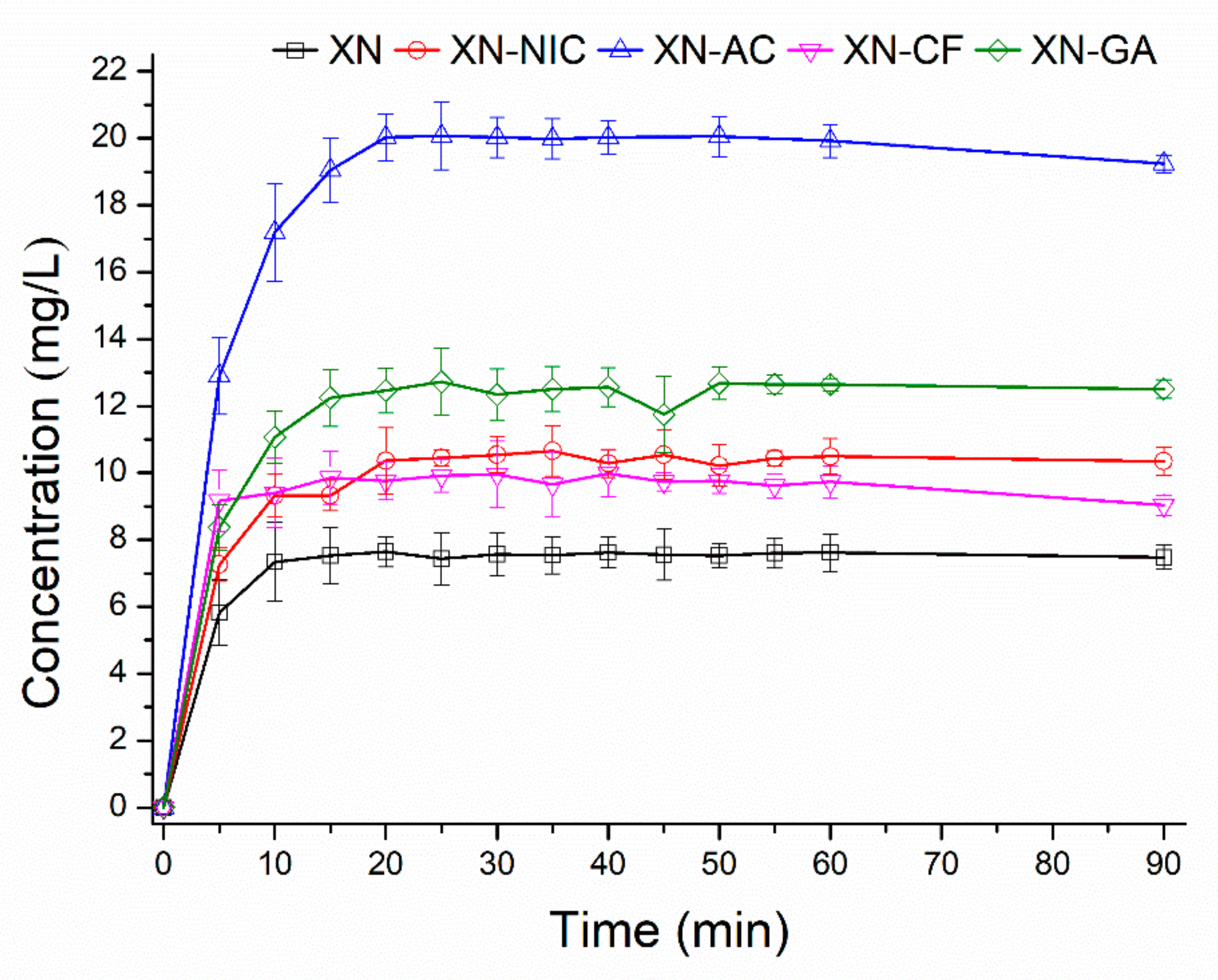 Molecules Free Full Text Formation Of Prenylated Chalcone Xanthohumol Cocrystals Single Crystal X Ray Diffraction Vibrational Spectroscopic Study Coupled With Multivariate Analysis Html