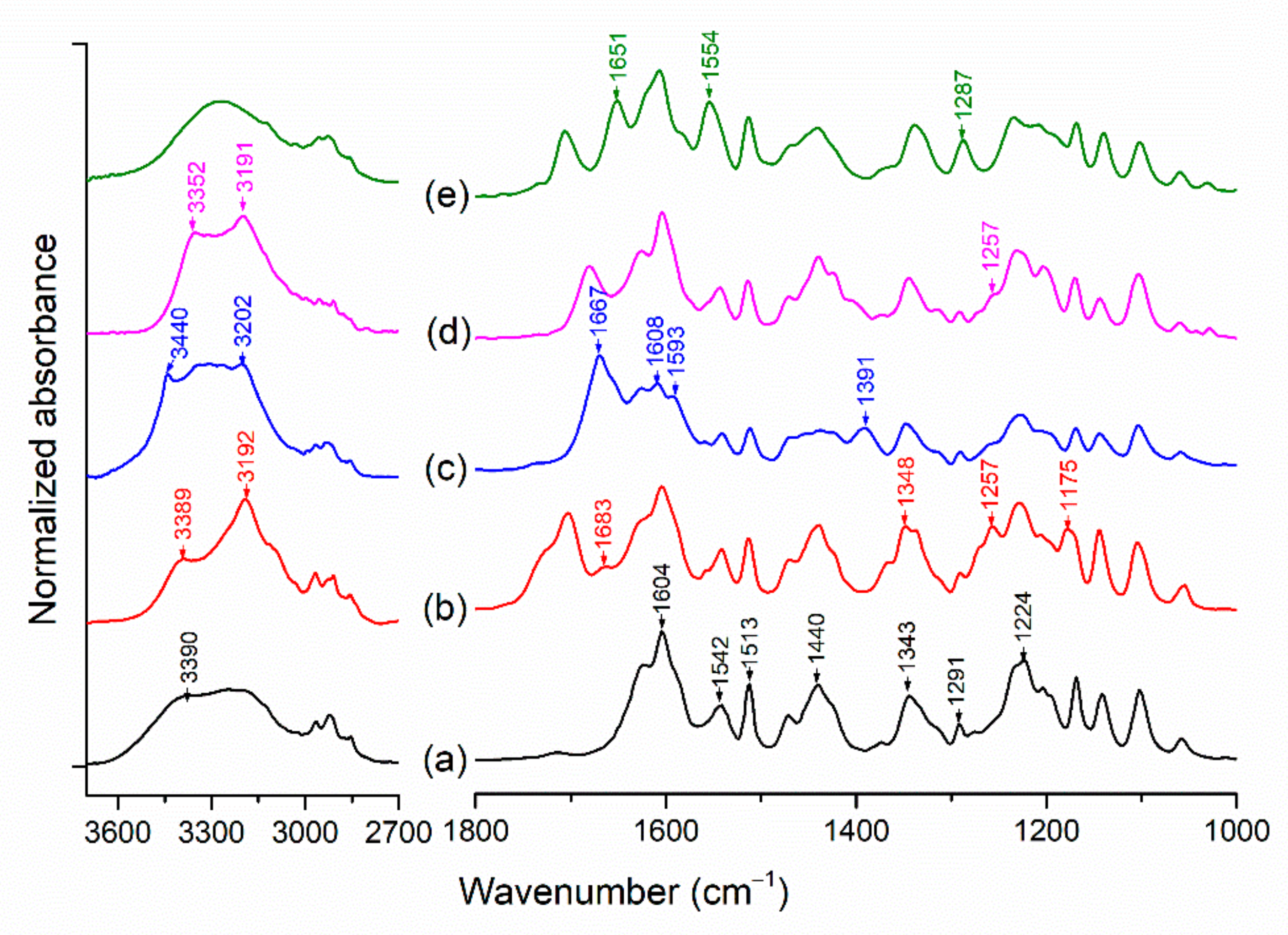 Molecules 24 04245 g011 Molecules 24 04245 g011